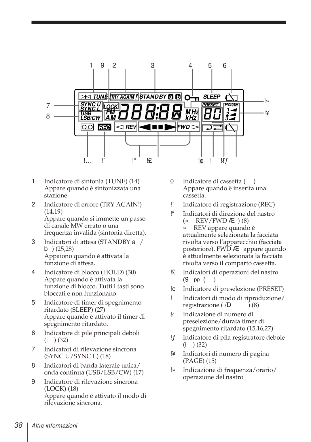 Sony ICF-SW1000TS operating instructions 38I, Display 