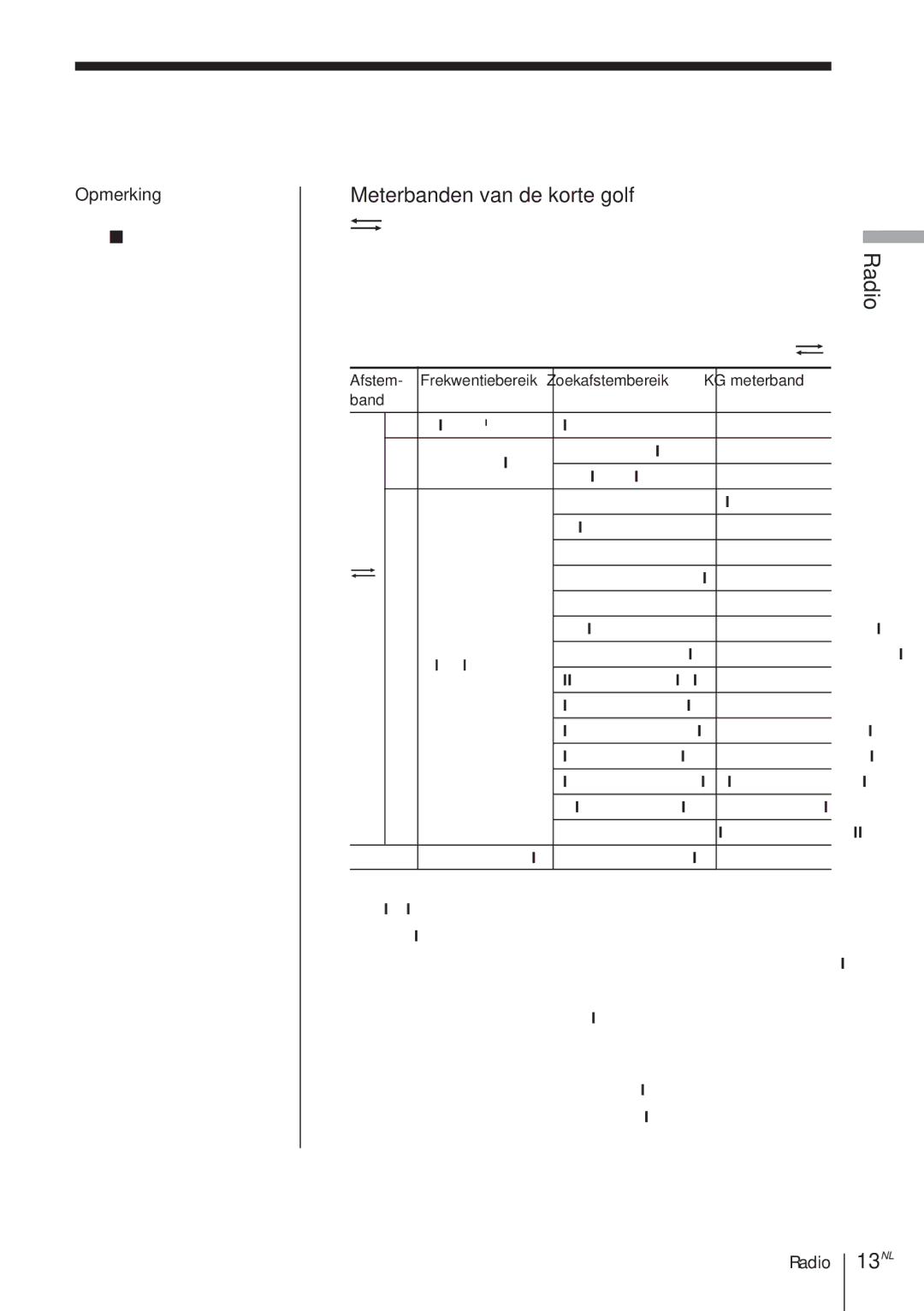 Sony ICF-SW1000TS operating instructions Meterbanden van de korte golf, 13NL 