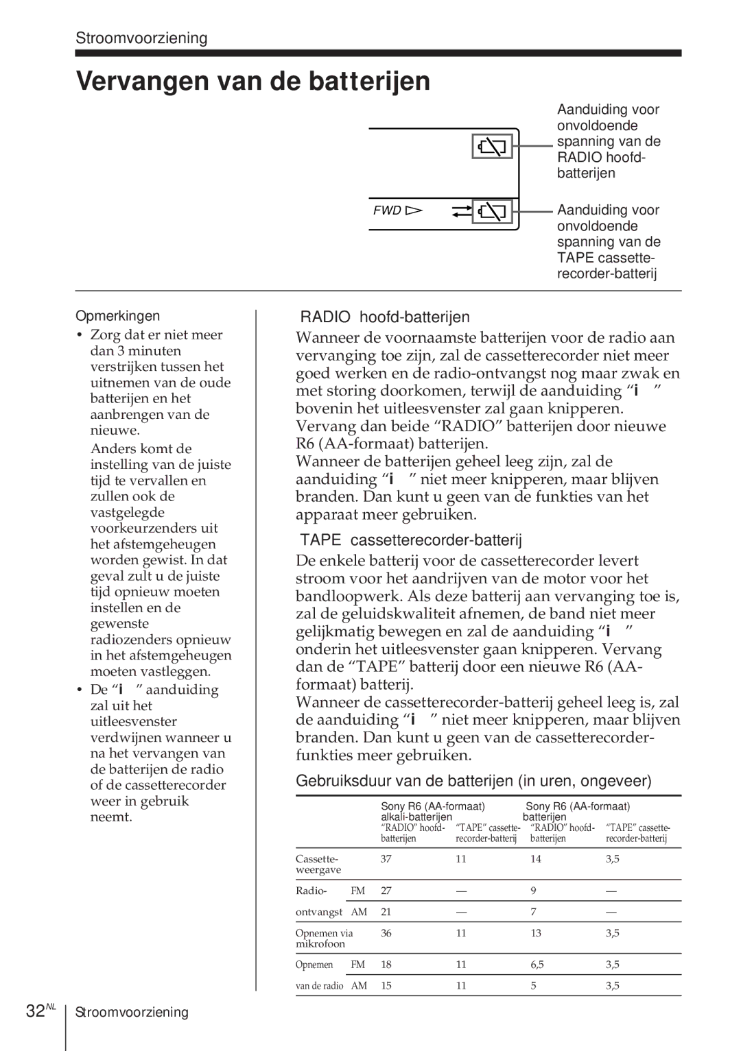 Sony ICF-SW1000TS operating instructions Vervangen van de batterijen, 32NL 