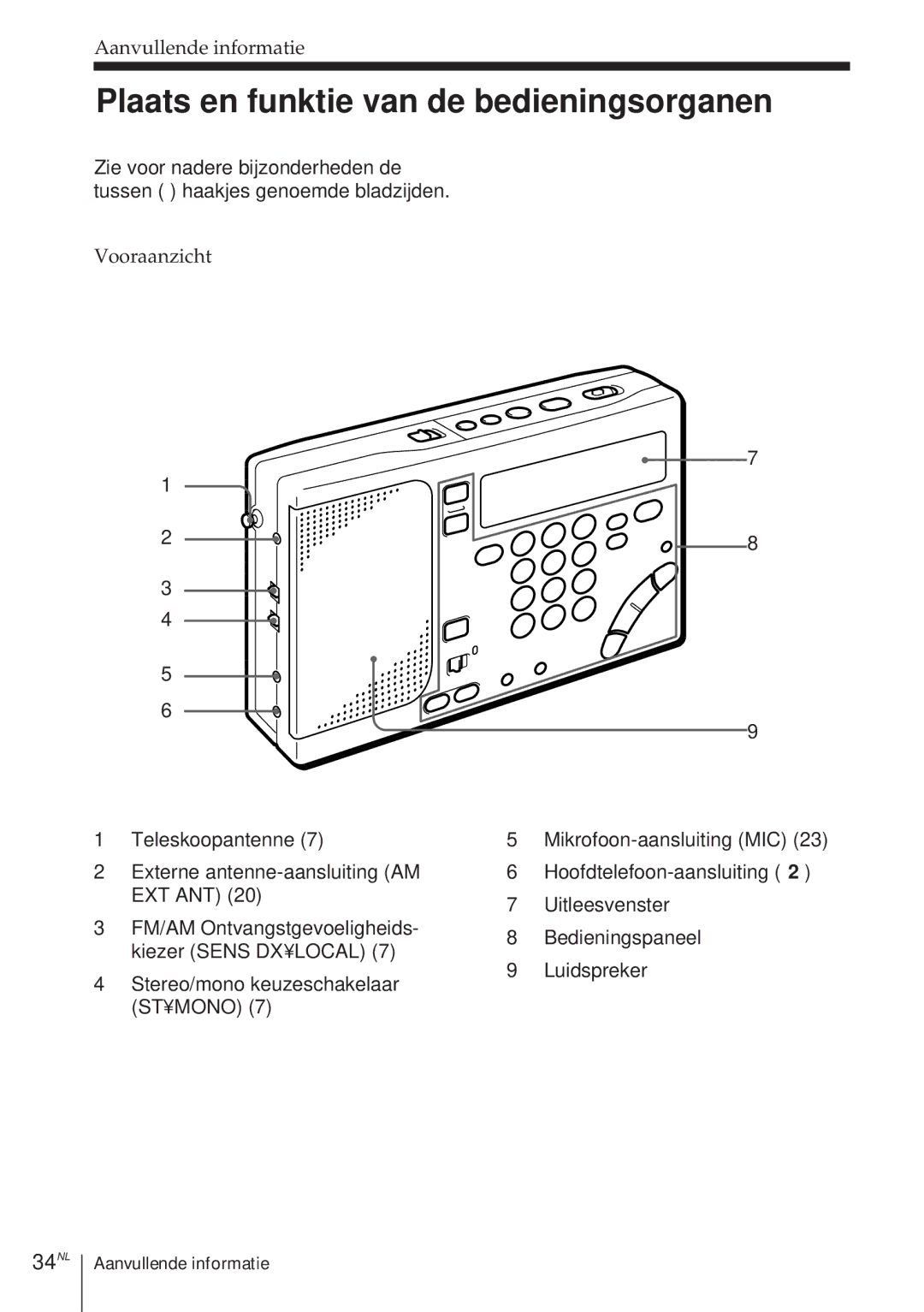 Sony ICF-SW1000TS Plaats en funktie van de bedieningsorganen, 34NL, Aanvullende informatie, Vooraanzicht 