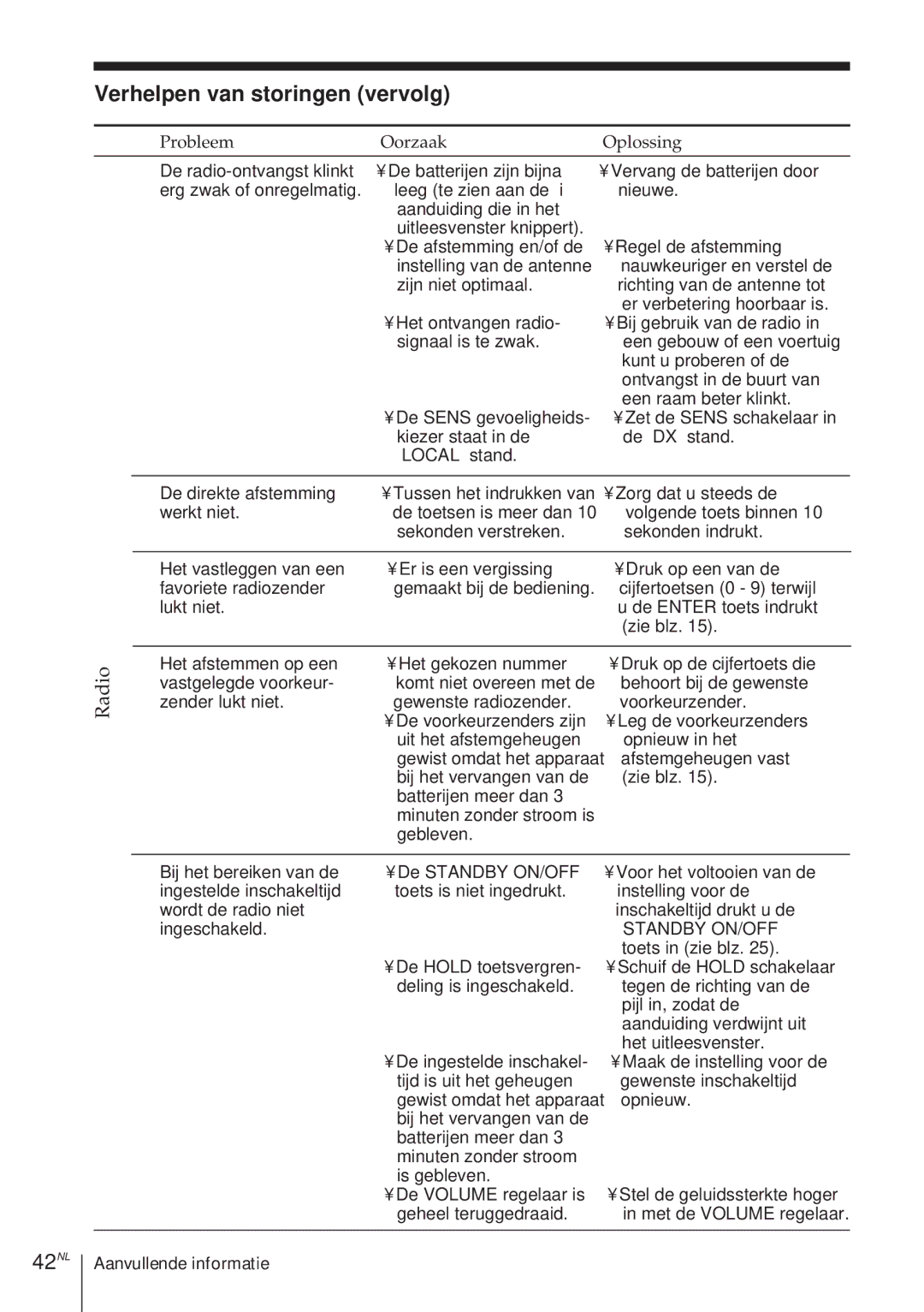 Sony ICF-SW1000TS operating instructions 42NL, Verhelpen van storingen vervolg 