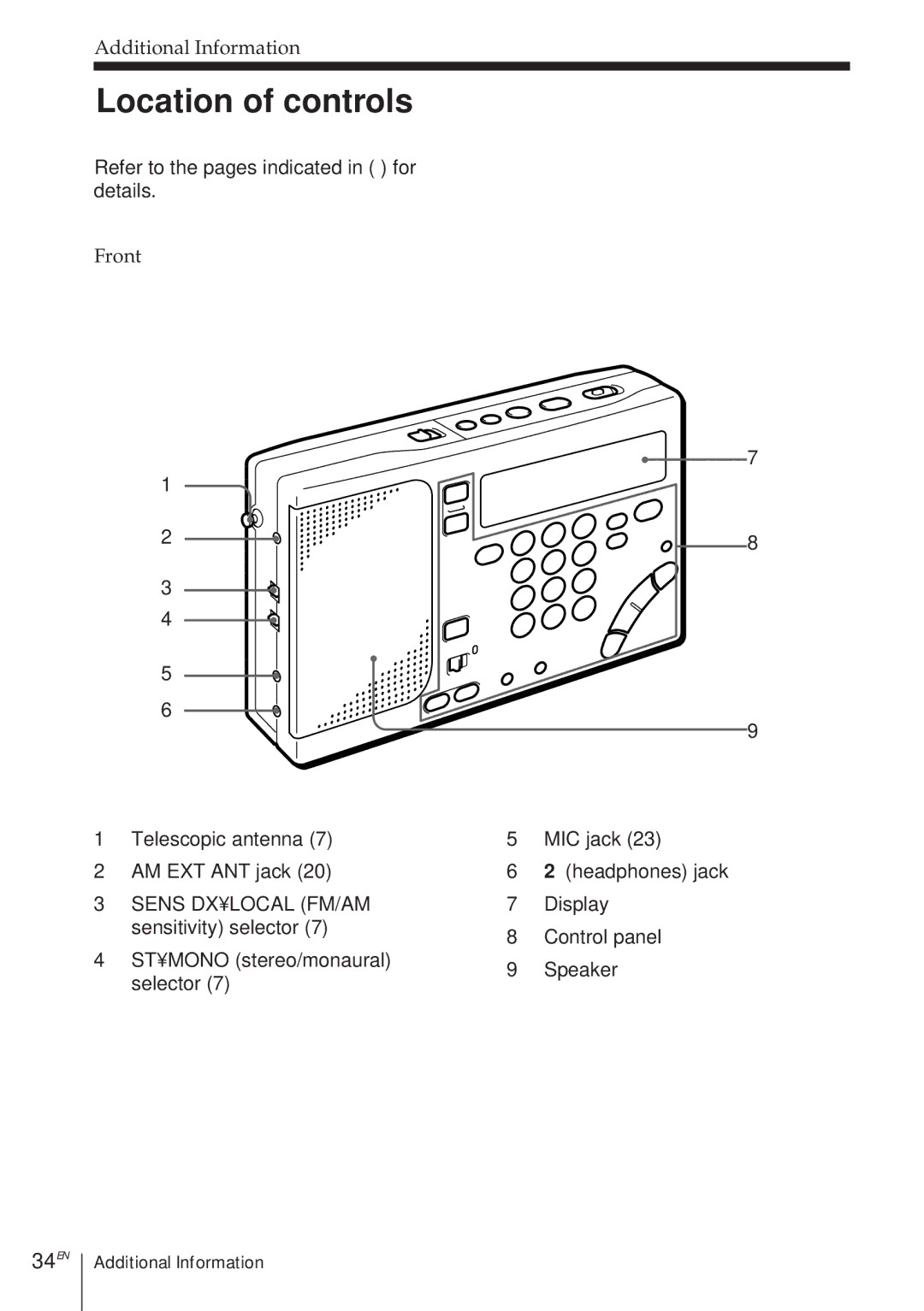 Sony ICF-SW1000TS Location of controls, 34EN, Additional Information, Refer to the pages indicated in for details, Front 