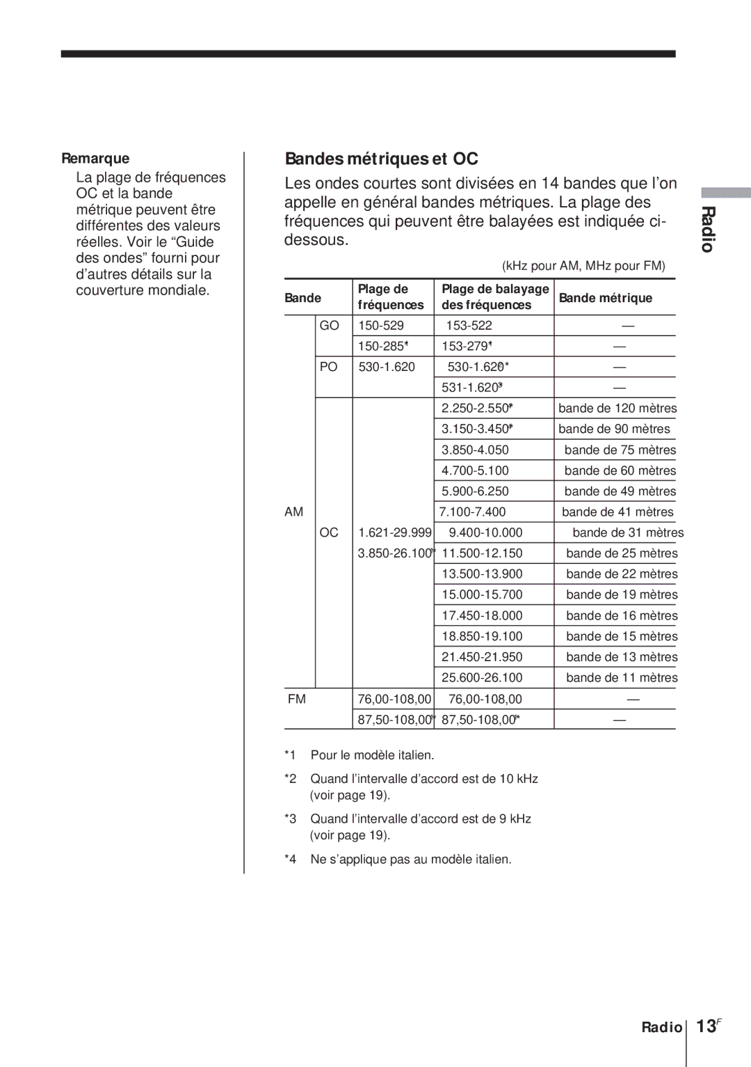 Sony ICF-SW1000TS operating instructions Bandes métriques et OC, 13F 