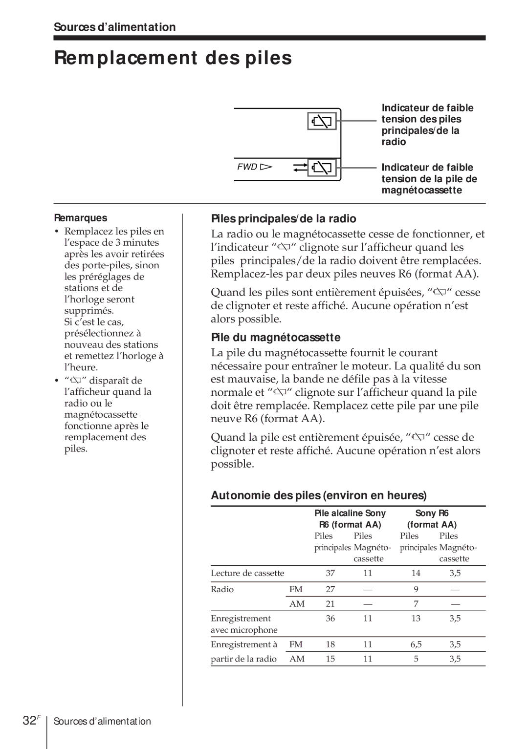 Sony ICF-SW1000TS operating instructions Remplacement des piles, 32F 