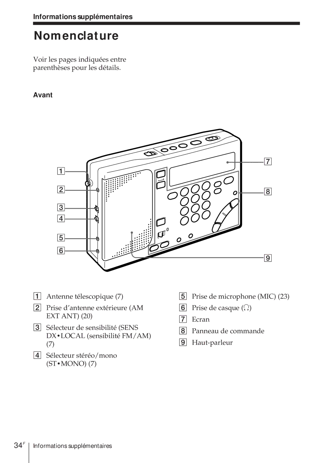 Sony ICF-SW1000TS operating instructions Nomenclature, 34F, Informations supplémentaires, Avant 