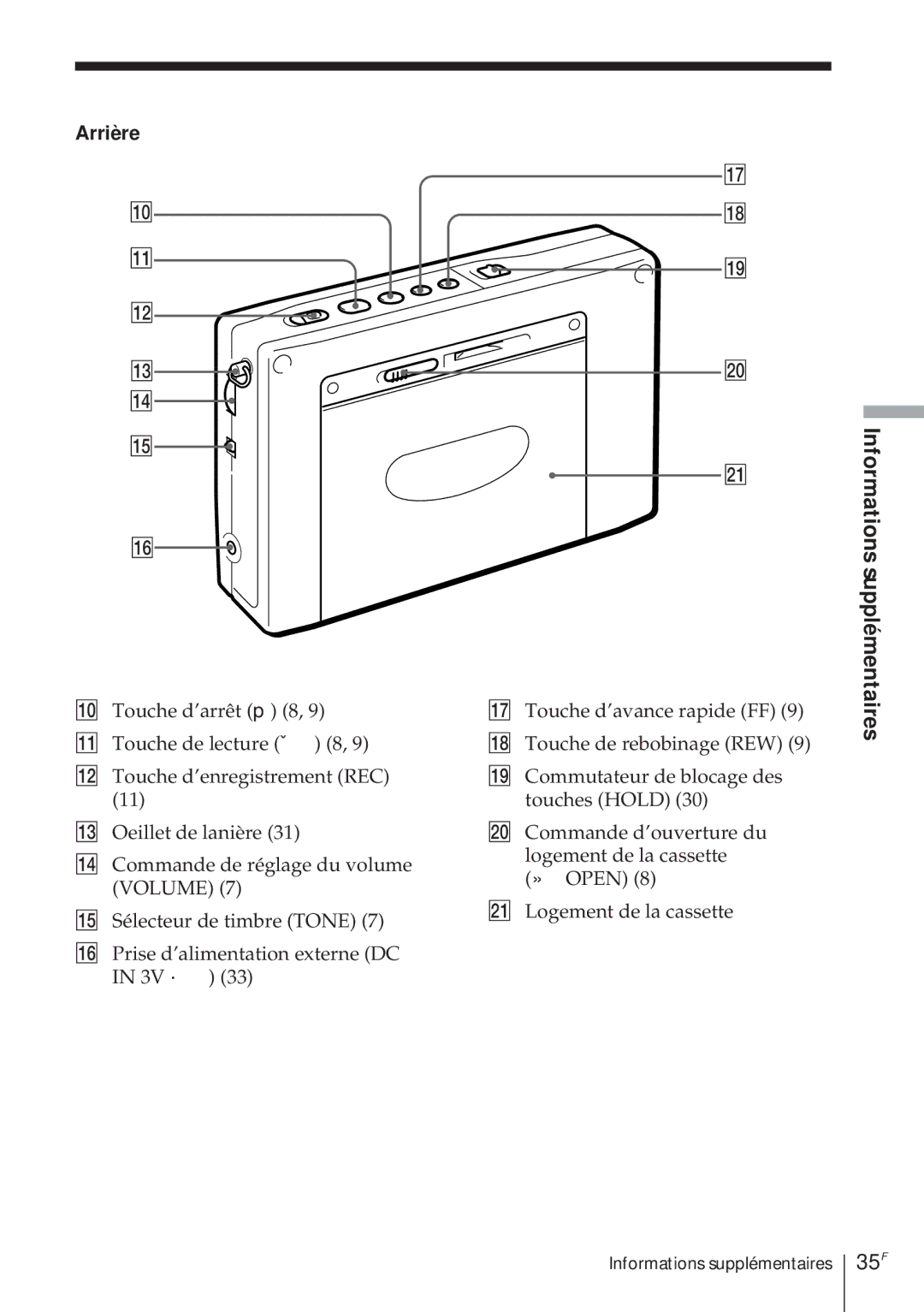 Sony ICF-SW1000TS operating instructions 35F, Arrière 
