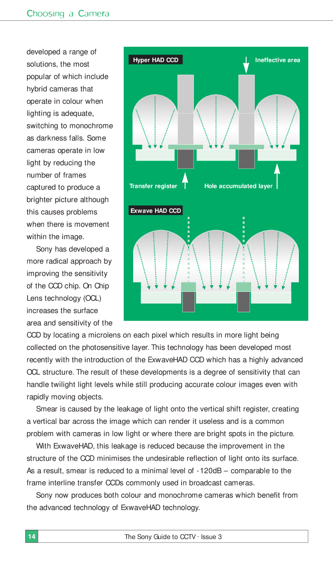 Sony ISSUE 3 manual Developed a range 