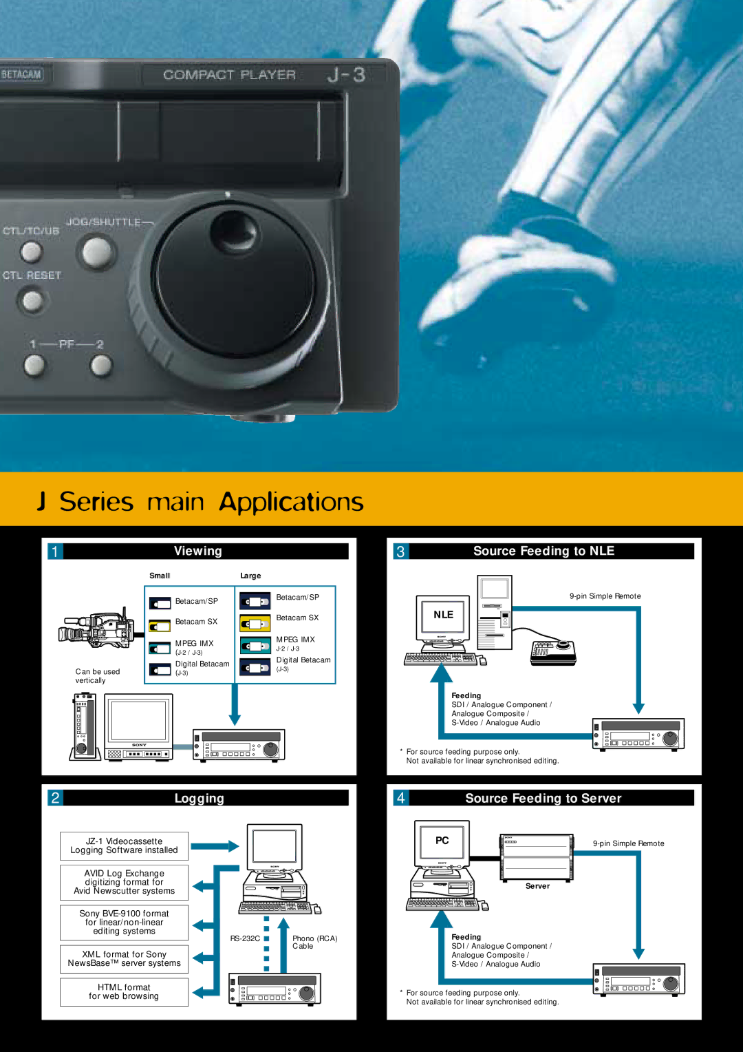 Sony J-2, J-1, J-3 manual Series main Applications, Viewing Source Feeding to NLE 