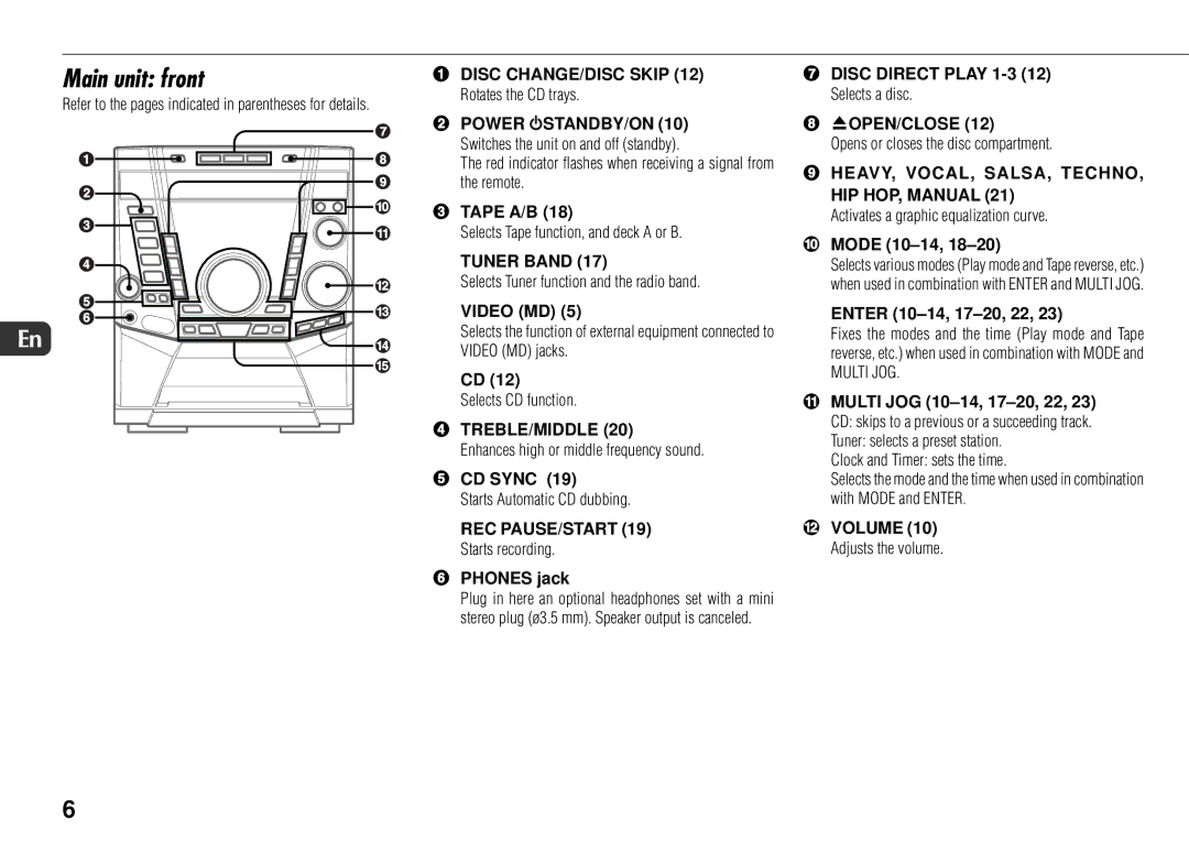 Sony JAX-S8 manual Main unit front 