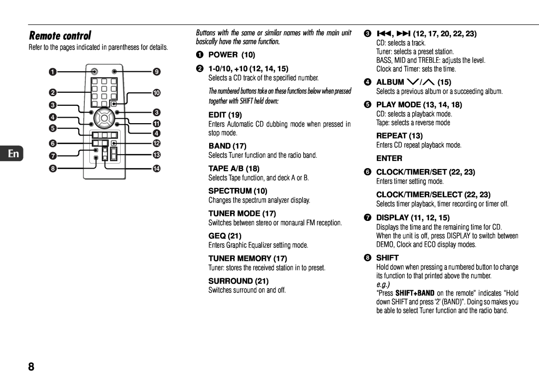 Sony JAX-S8 Remote control, POWER 21-0/10,+10, Edit, Band, Tape A/B, Spectrum, Tuner Mode, Tuner Memory, 4ALBUM M/N15 