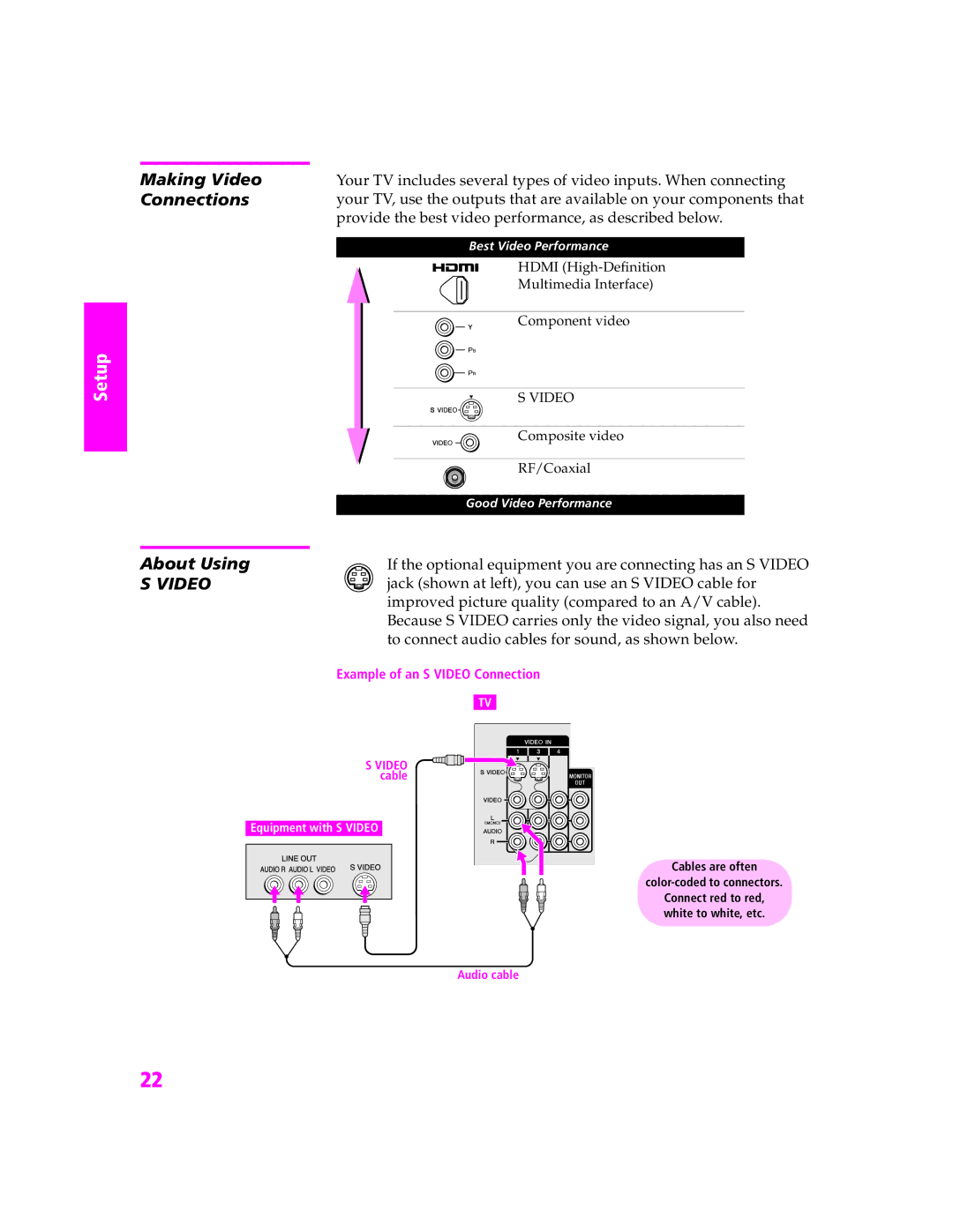 Sony KD-30XS955, KD-32XS945, KD-34SX955, KD-36SX955 manual Making Video Connections, About Using 