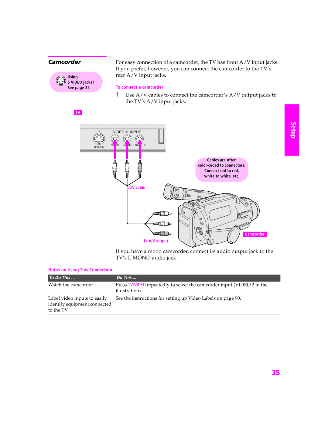 Sony KD-30XS955, KD-32XS945, KD-34SX955, KD-36SX955 manual Camcorder, TV’s L Mono audio jack 