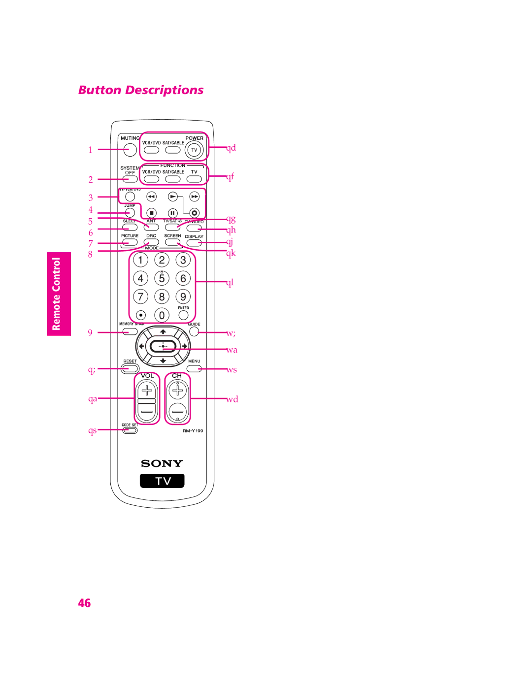 Sony KD-30XS955, KD-32XS945, KD-34SX955, KD-36SX955 manual Button Descriptions, Remote Control 