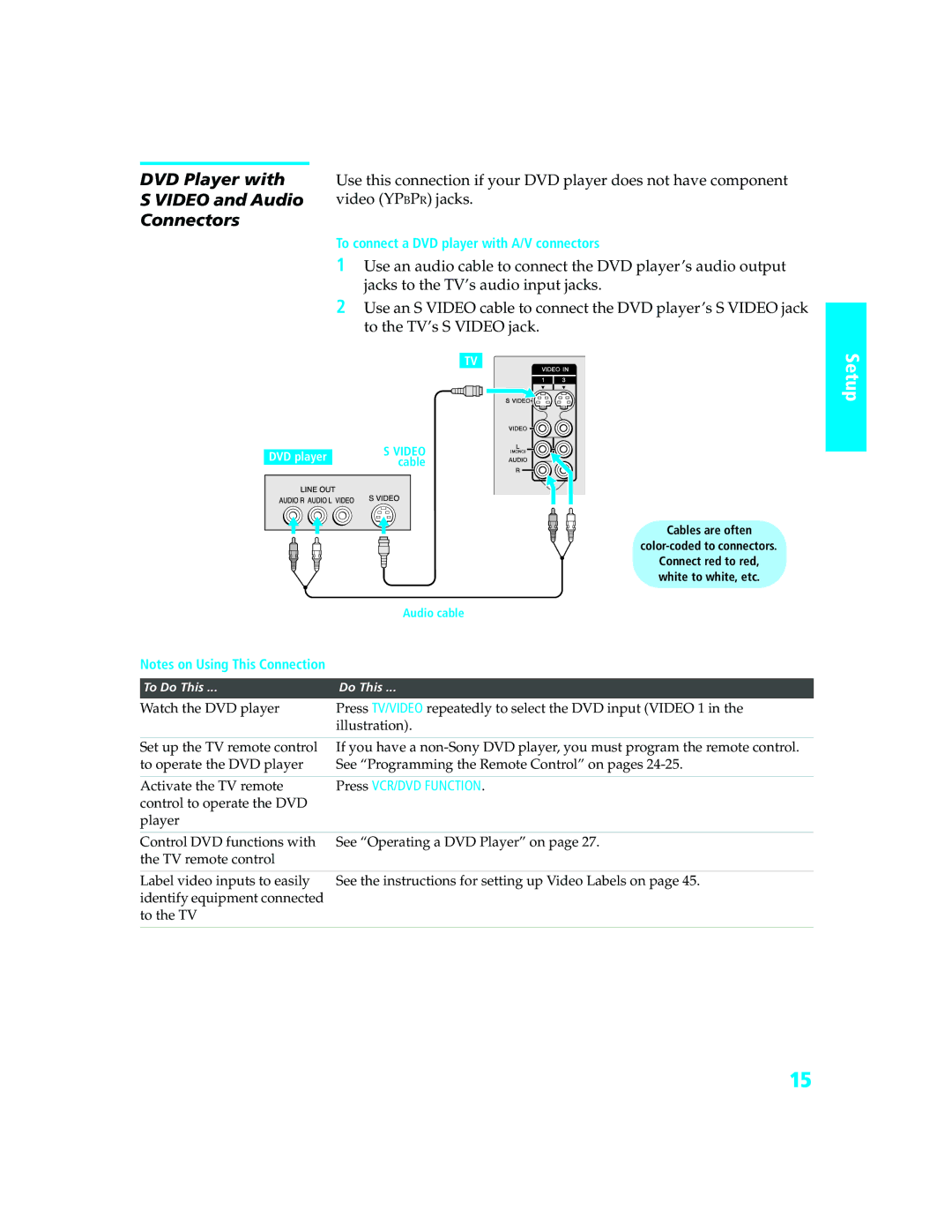 Sony KD-34XBR970 manual To connect a DVD player with A/V connectors 