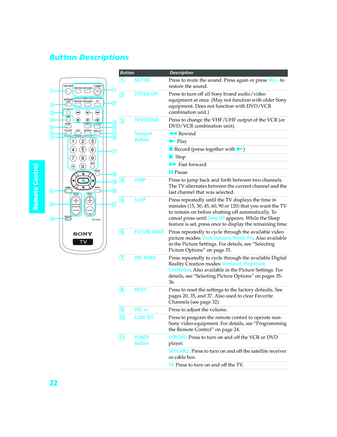 Sony KD-34XBR970 manual Button Descriptions 