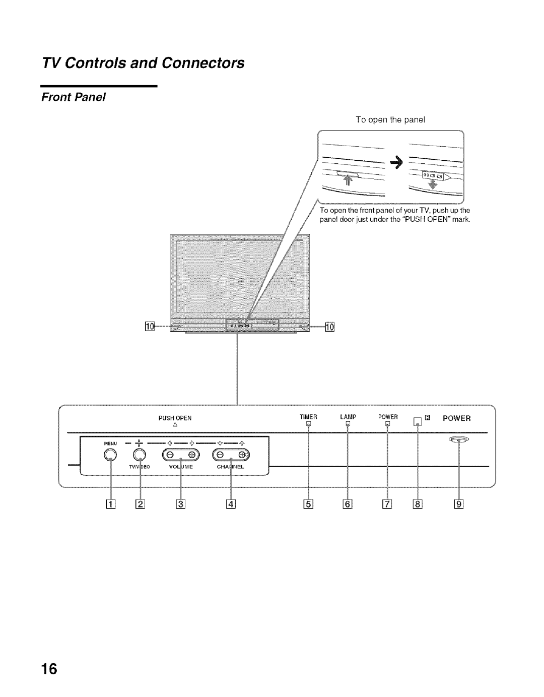 Sony KDF-50E2000, KDF-55E2000 manual TV Controls and Connectors, Front Panel, To open the panel 