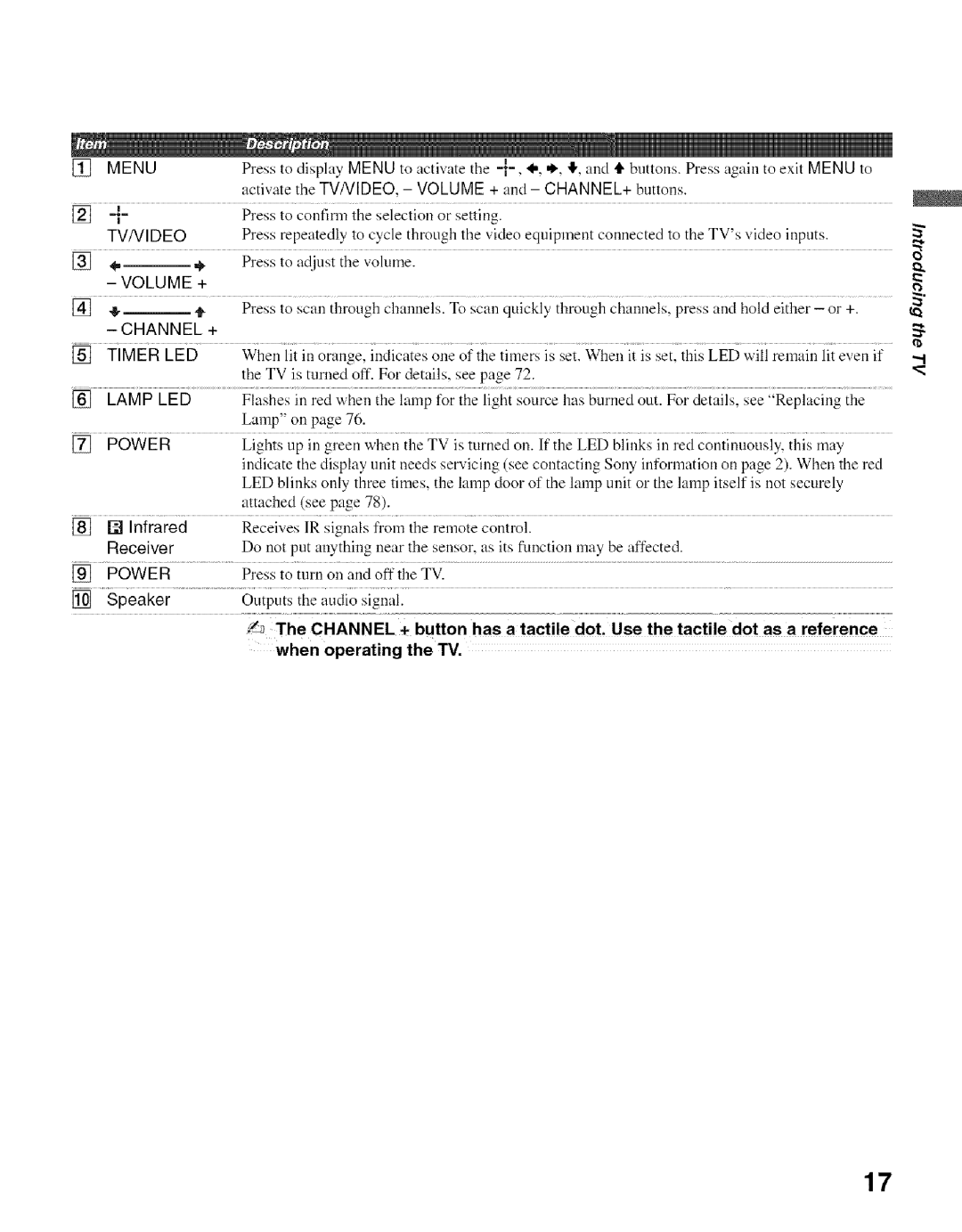 Sony KDF-55E2000, KDF-50E2000 manual Infrared, Speaker, When operating the TV 