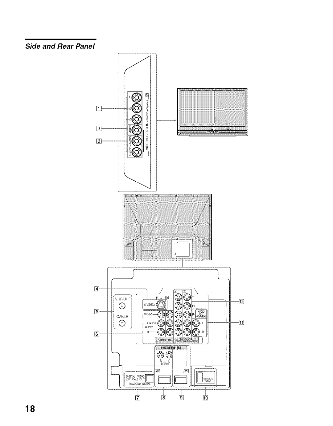 Sony KDF-50E2000, KDF-55E2000 manual Side and Rear Panel 