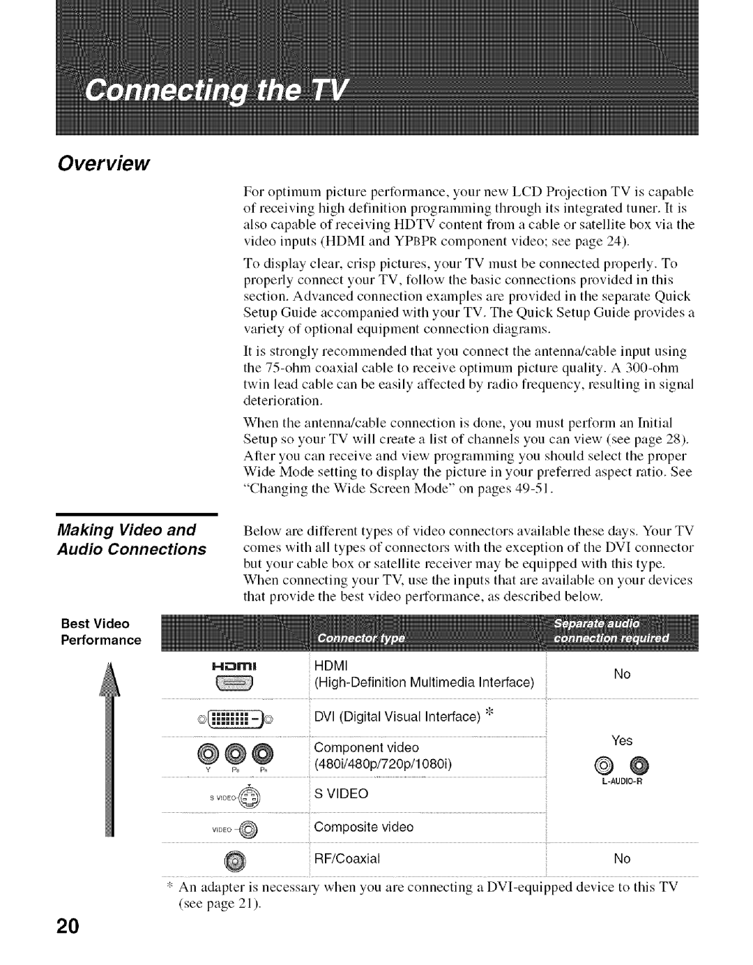 Sony KDF-50E2000, KDF-55E2000 manual Overview, Making Video, Audio Connections, Best Video Performance 