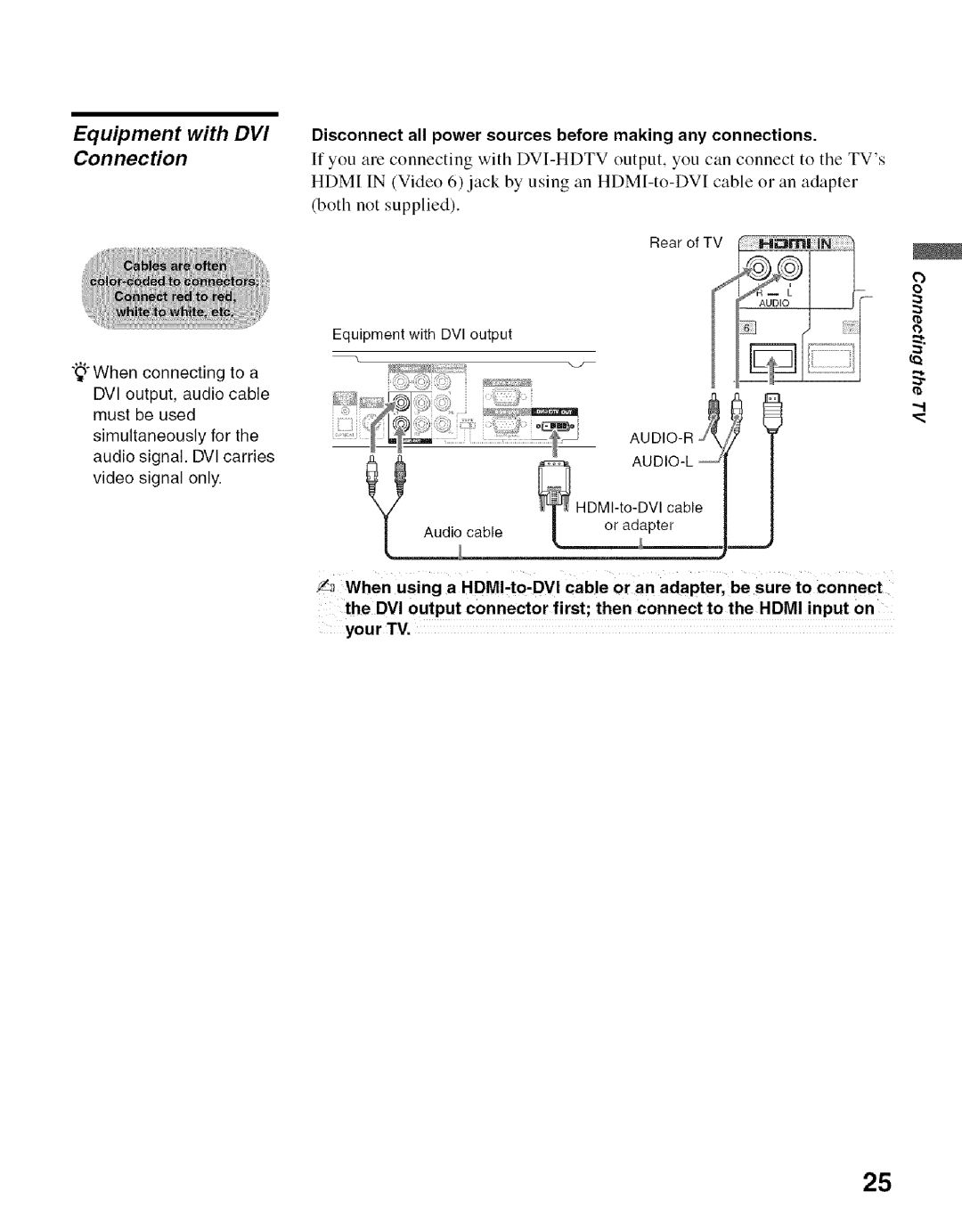 Sony KDF-55E2000, KDF-50E2000 manual Connection 