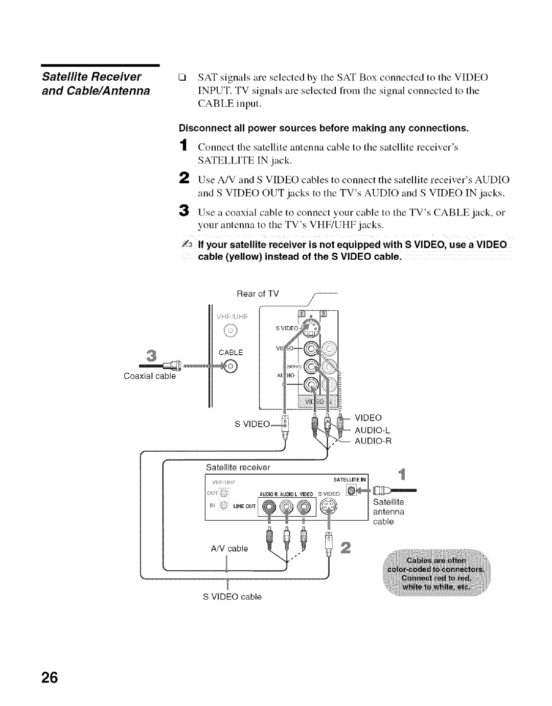 Sony KDF-50E2000 manual Satelfite Receiver, Cable/Antenna, Disconnect all power sources before making any connections 