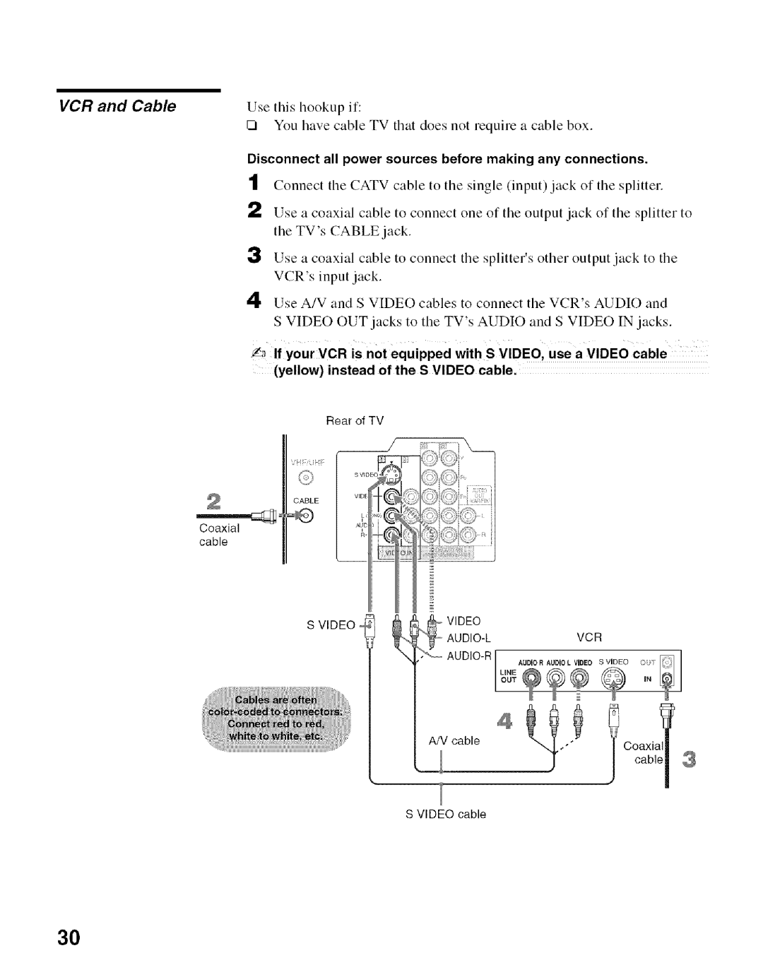 Sony KDF-50E2000, KDF-55E2000 manual VCR and Cable, Coaxial cable, Roar of TV 