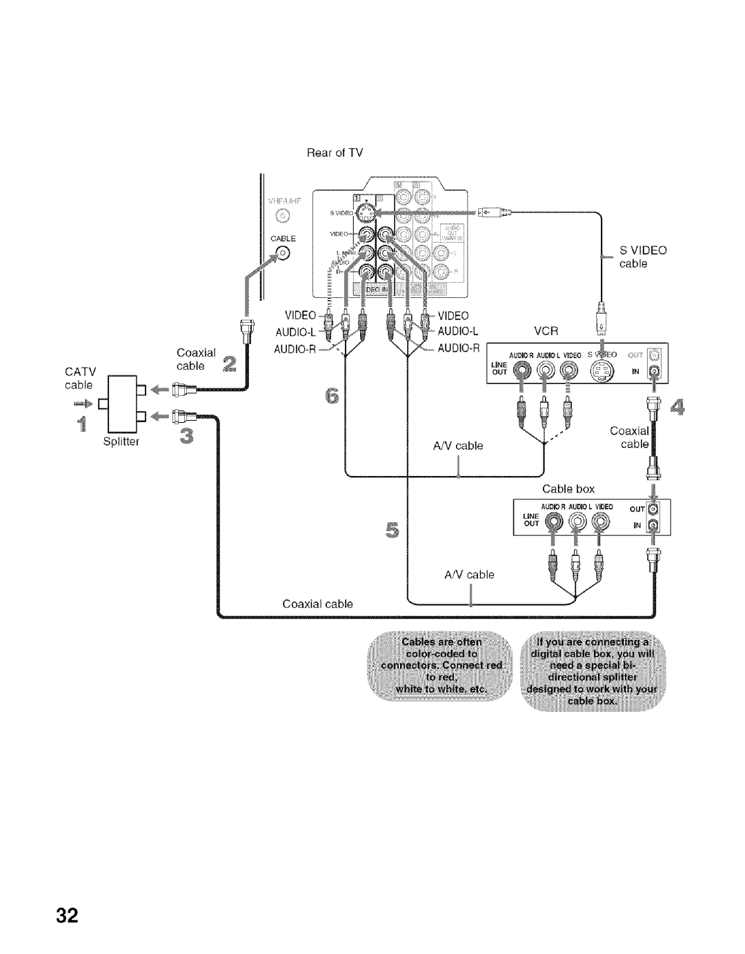 Sony KDF-50E2000, KDF-55E2000 manual Rear of TV, Cable Splitter, Cable Coaxial cable 