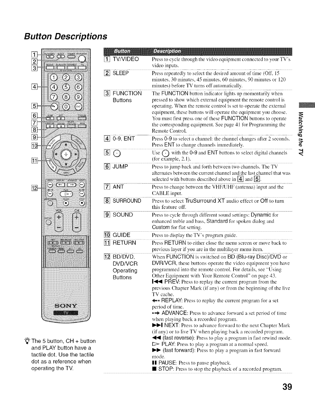 Sony KDF-55E2000 Button Descriptions, FONCTiON, Pre oseiecTruSurround XY aiuiioeffecor 6i7o m, YieFONcYioN huo7ildcaorii 