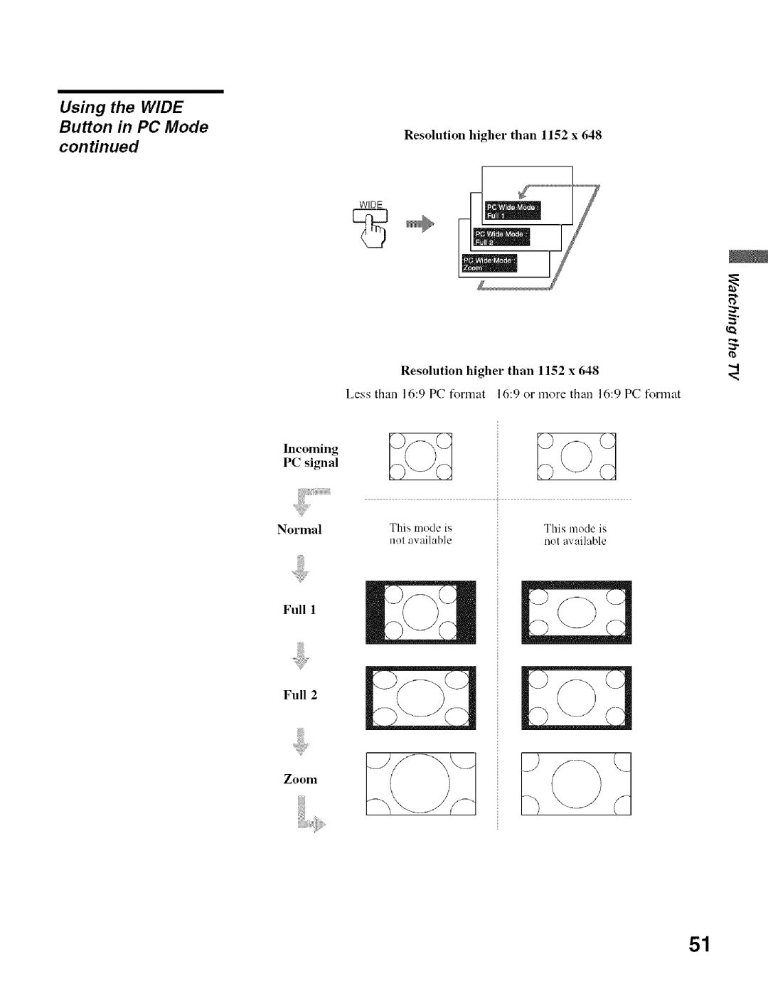 Sony KDF-55E2000, KDF-50E2000 manual Using, Wide, Button PC Mode 