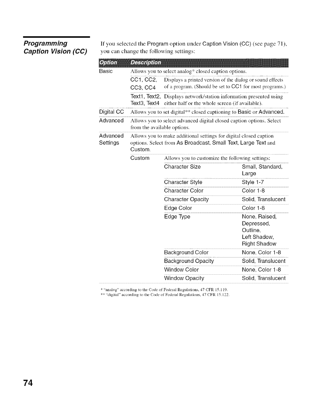 Sony KDF-50E2000, KDF-55E2000 manual Programming, Caption Vision CC, Text1, Text2, Text3, Text4, Advanced 