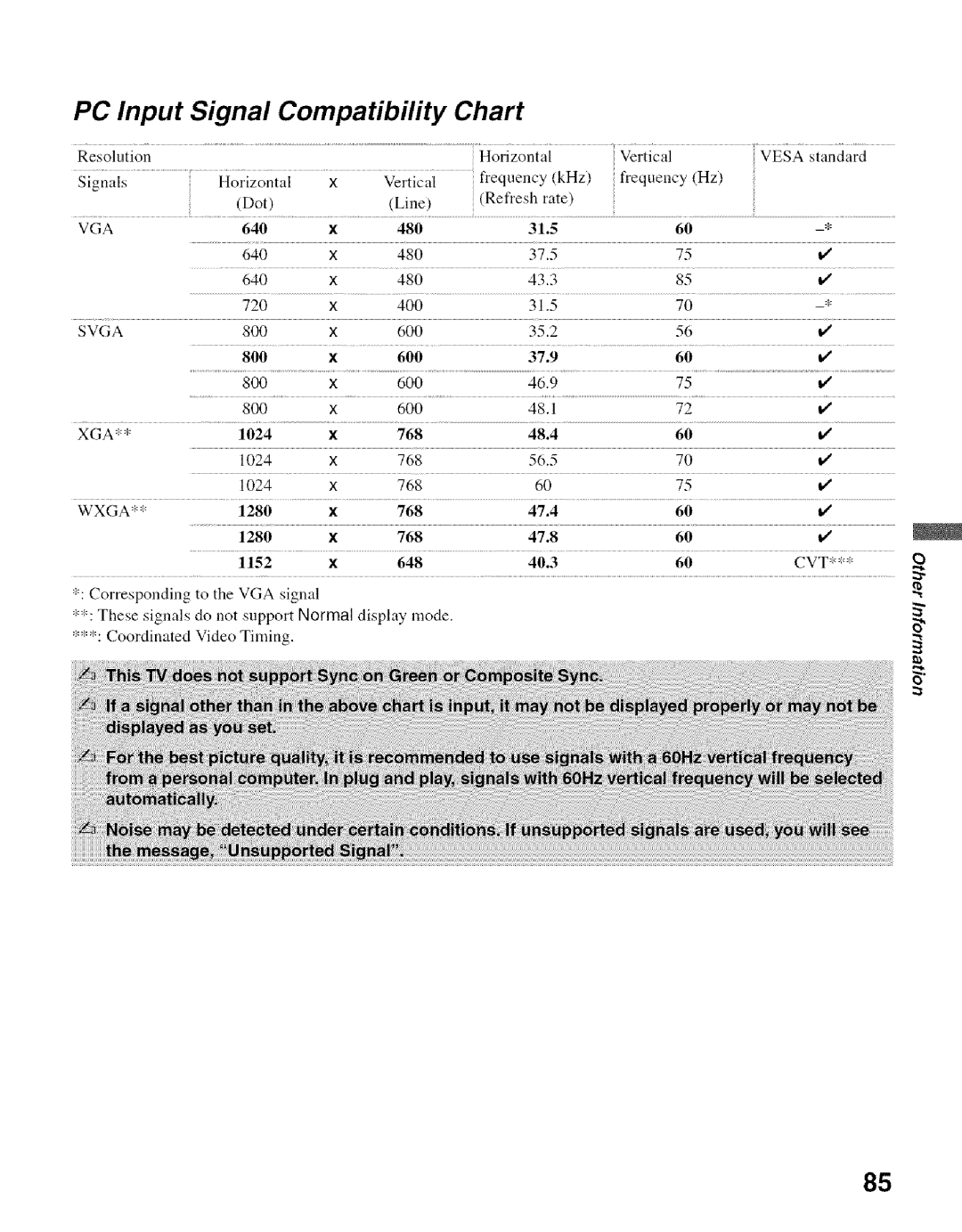 Sony KDF-55E2000, KDF-50E2000 manual PC Input Signal, Compatibility Chart 