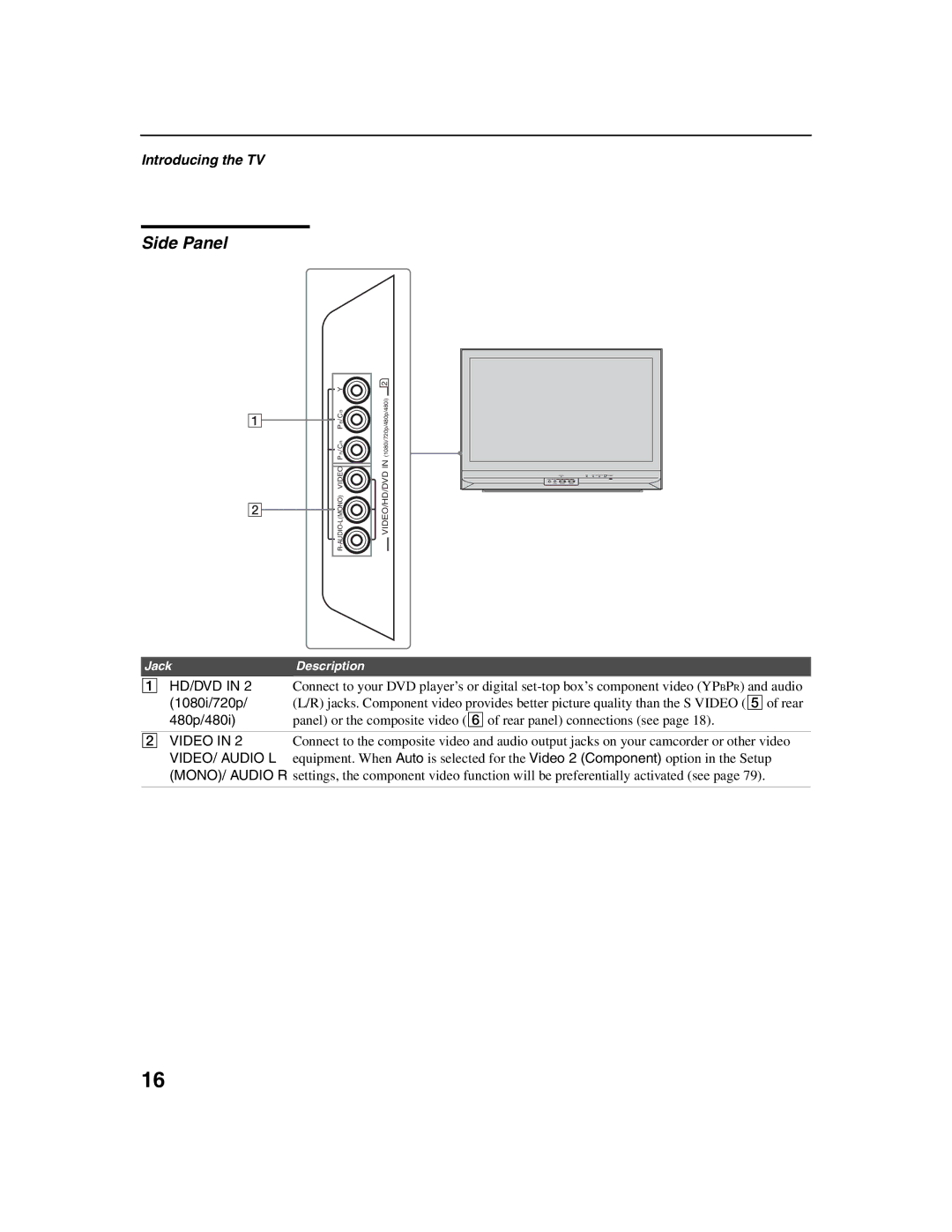 Sony KDF-E50A10, KDF-E42A10 operating instructions Side Panel, 1080i/720p, 480p/480i, Video 