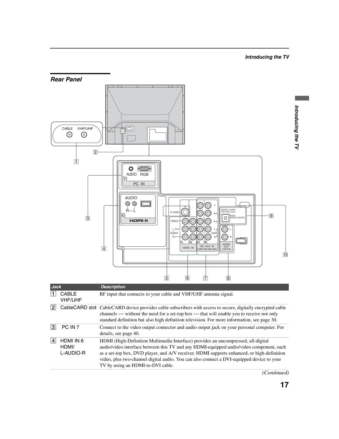 Sony KDF-E42A10, KDF-E50A10 operating instructions Rear Panel, Hdmi, Audio-R 