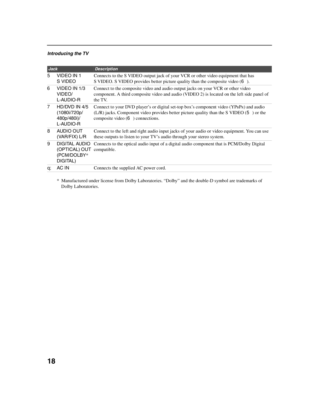 Sony KDF-E50A10, KDF-E42A10 operating instructions Optical OUT compatible. PCM/DOLBY, Digital 