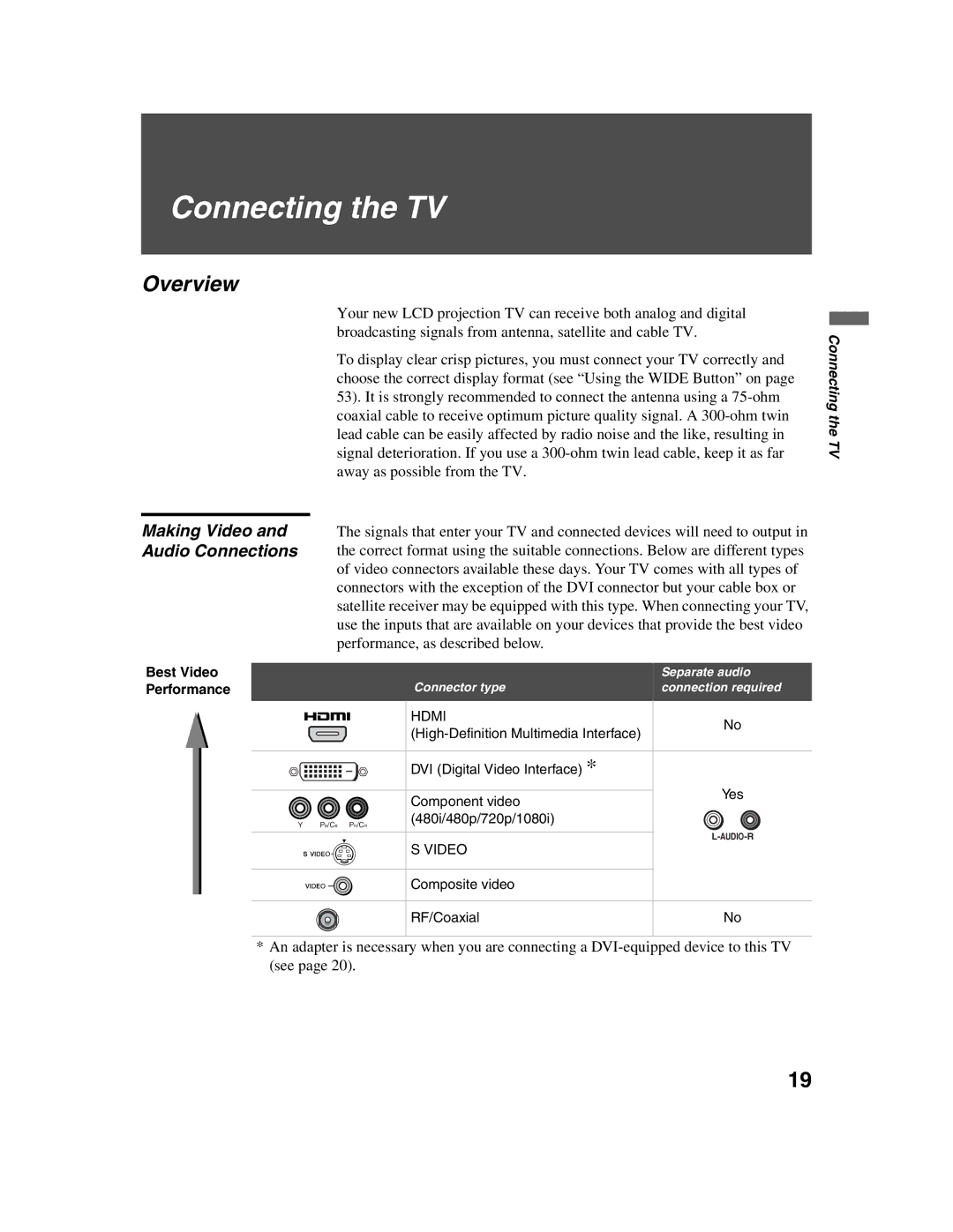 Sony KDF-E42A10, KDF-E50A10 operating instructions Overview, Making Video and Audio Connections, Best Video, Performance 