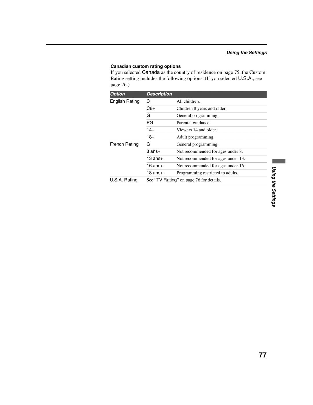 Sony KDF-E42A10, KDF-E50A10 operating instructions Canadian custom rating options 