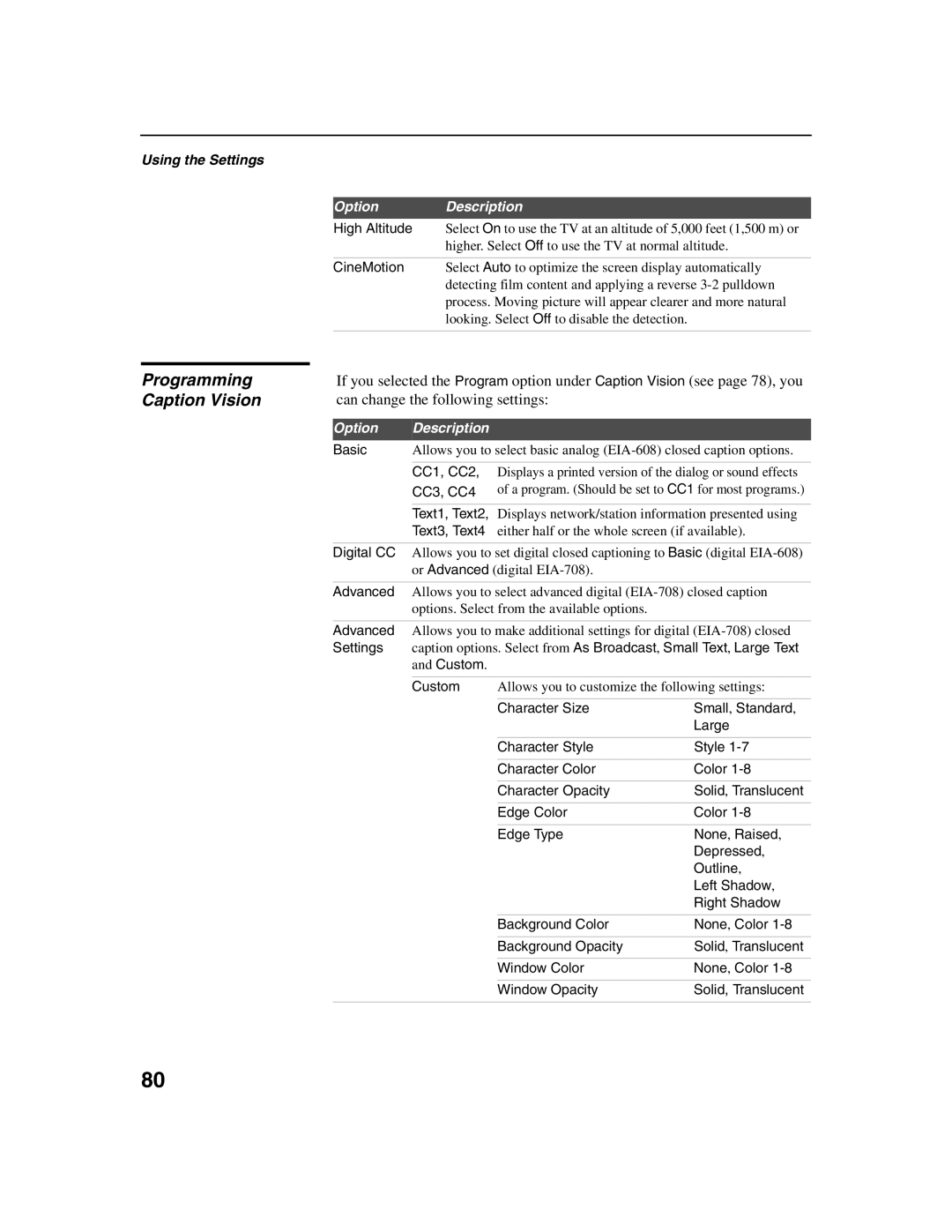 Sony KDF-E50A10, KDF-E42A10 operating instructions Programming Caption Vision 