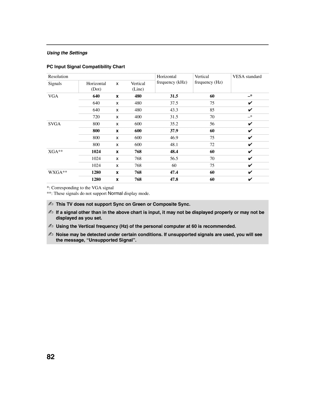 Sony KDF-E50A10, KDF-E42A10 operating instructions PC Input Signal Compatibility Chart 