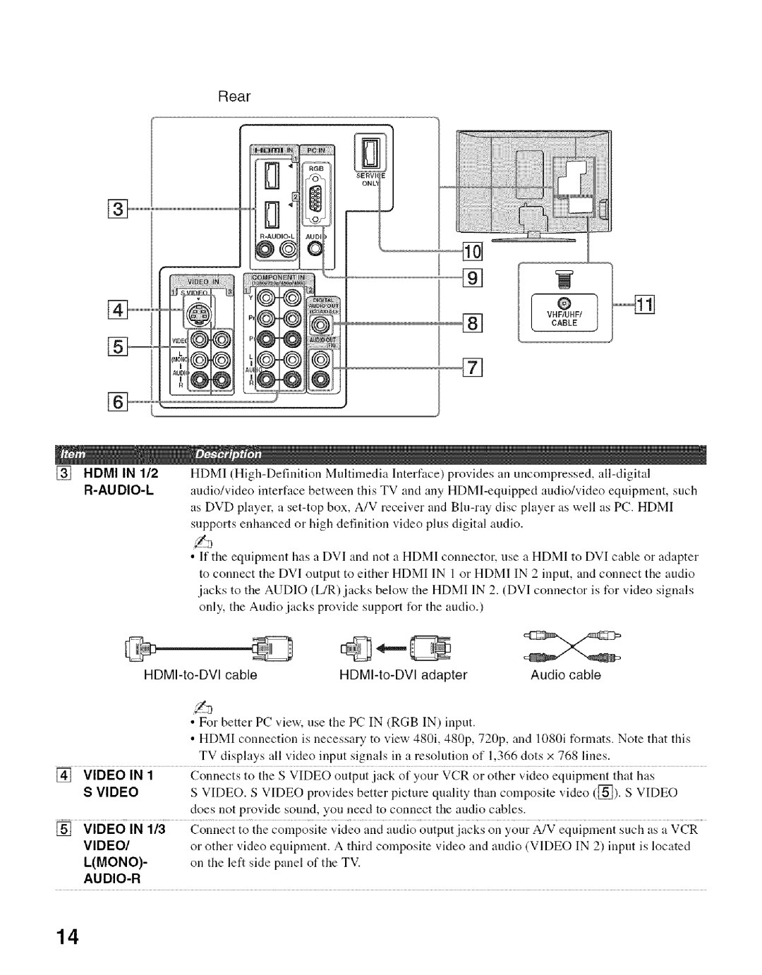 Sony KDL- 32ML 13fi manual F,t, Hdmi in 1/2 