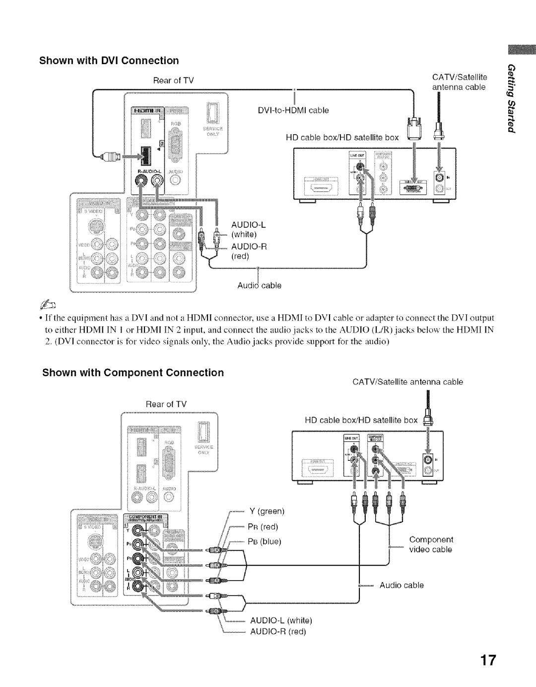 Sony KDL- 32ML 13fi manual Shown with DVI Connection, Shown with Component Connection, White, Red Audi cable 