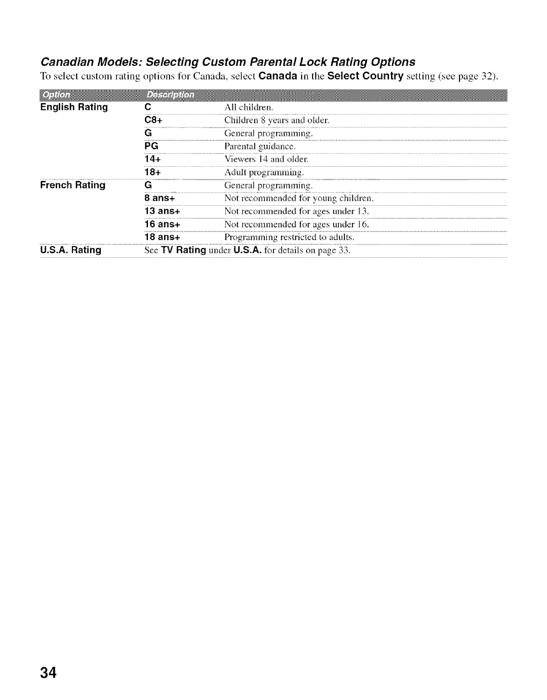 Sony KDL- 32ML 13fi manual Rating under U.S.A 