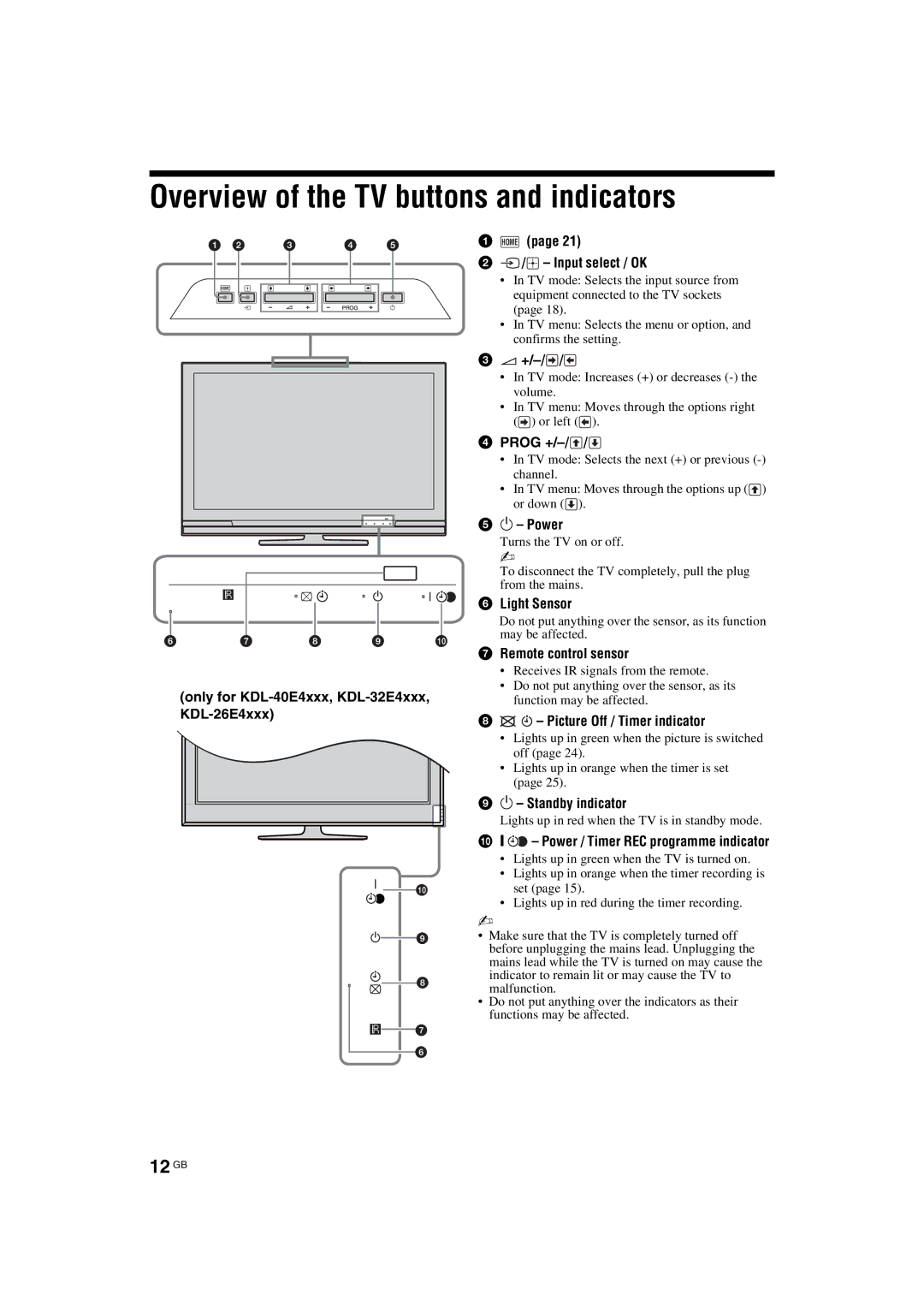 Sony KDL-26E40xx, KDL-32E40xx, KDL-32W40xx, KDL-32V47xx, KDL-32V45xx manual Overview of the TV buttons and indicators, 12 GB 