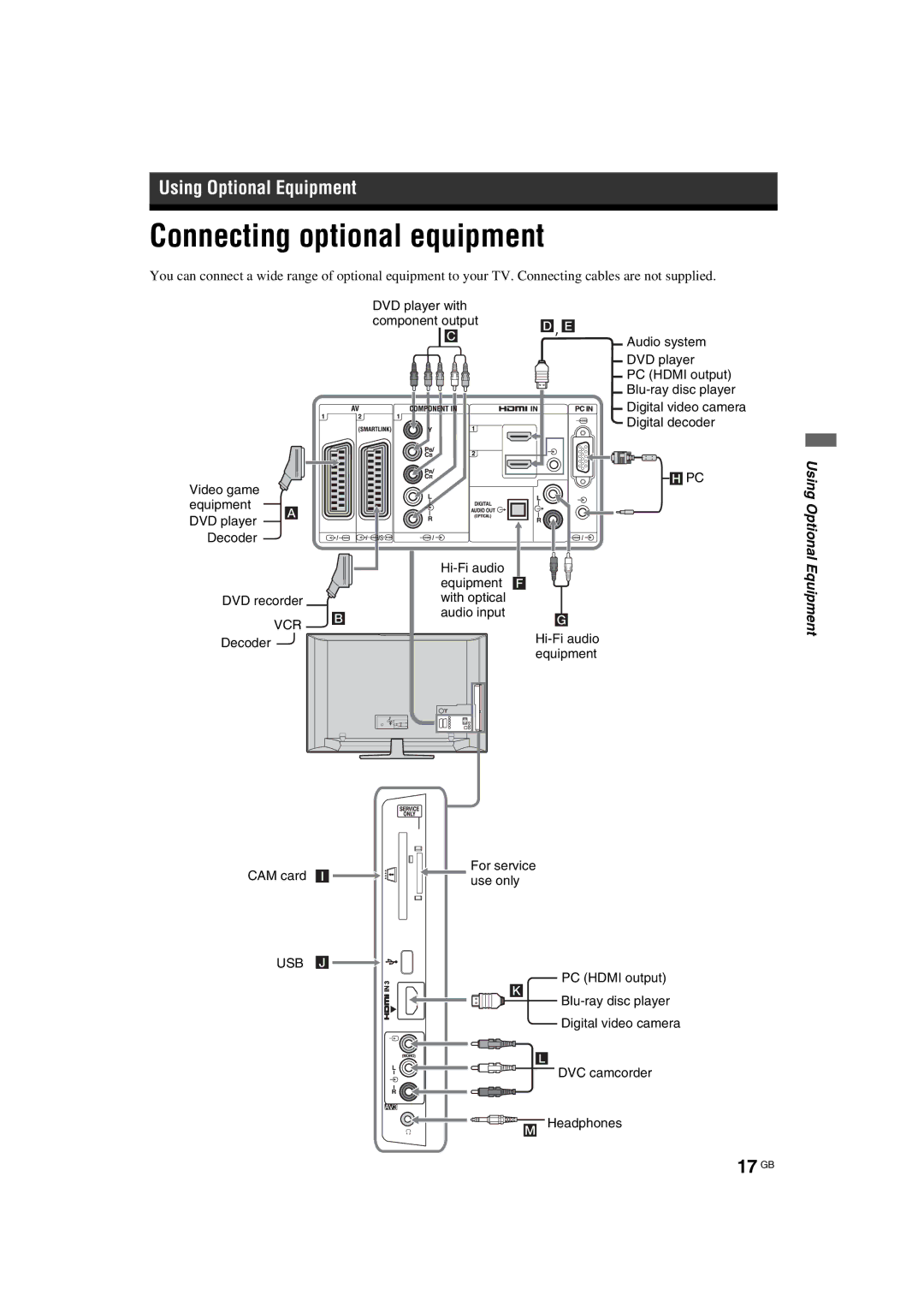 Sony KDL-40E40xx, KDL-32E40xx, KDL-32W40xx, KDL-32V47xx, KDL-32V45xx, KDL-40W40xx manual Connecting optional equipment, 17 GB 