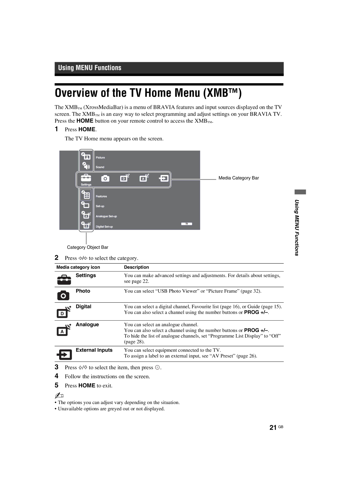 Sony KDL-46W40xx, KDL-32E40xx, KDL-32W40xx manual Overview of the TV Home Menu XMB, 21 GB, Press G/g to select the category 