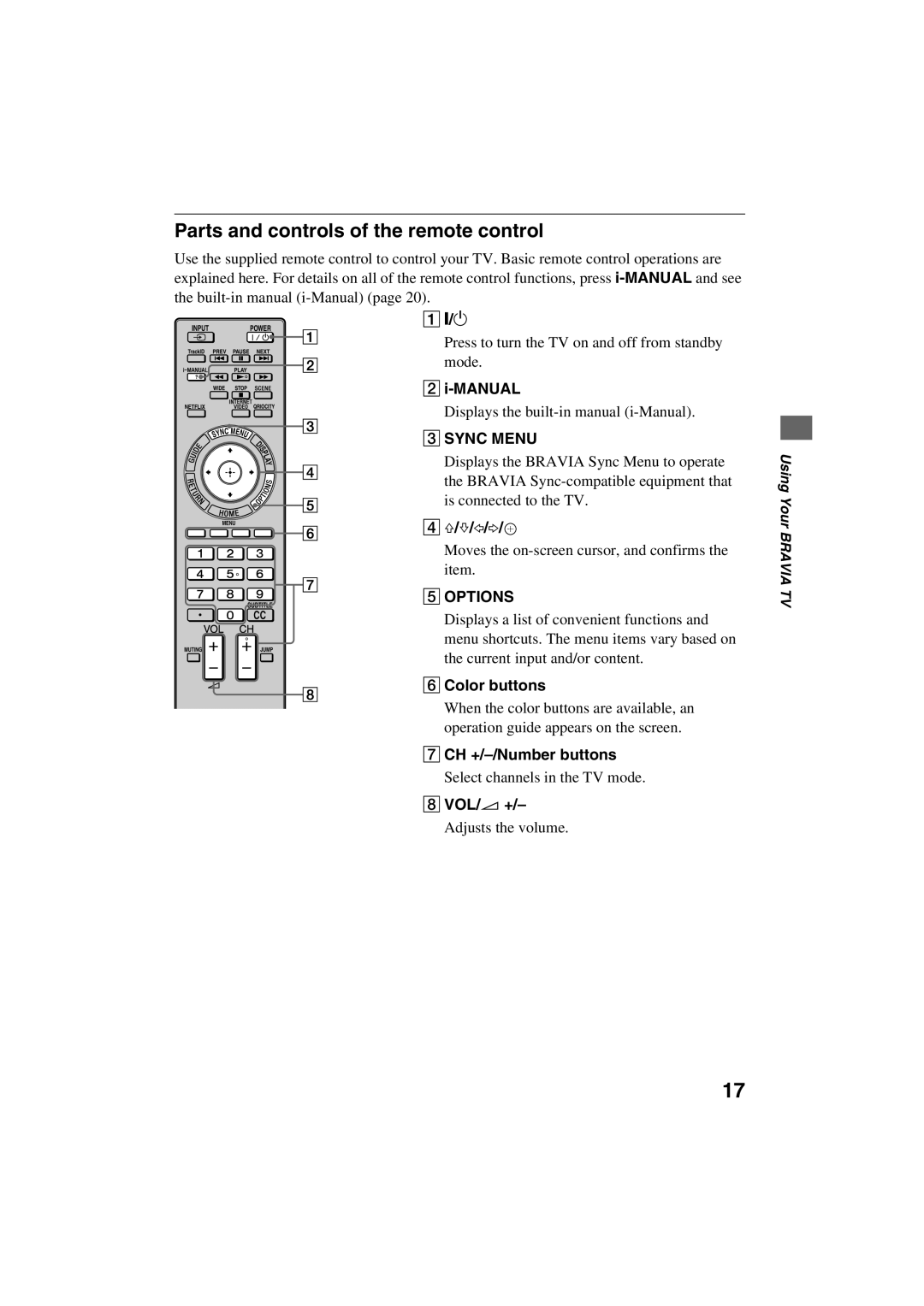 Sony KDL-32EX523 Parts and controls of the remote control, 2i-MANUAL, 6Color buttons, CH +/-/Number buttons, VOL/2 + 