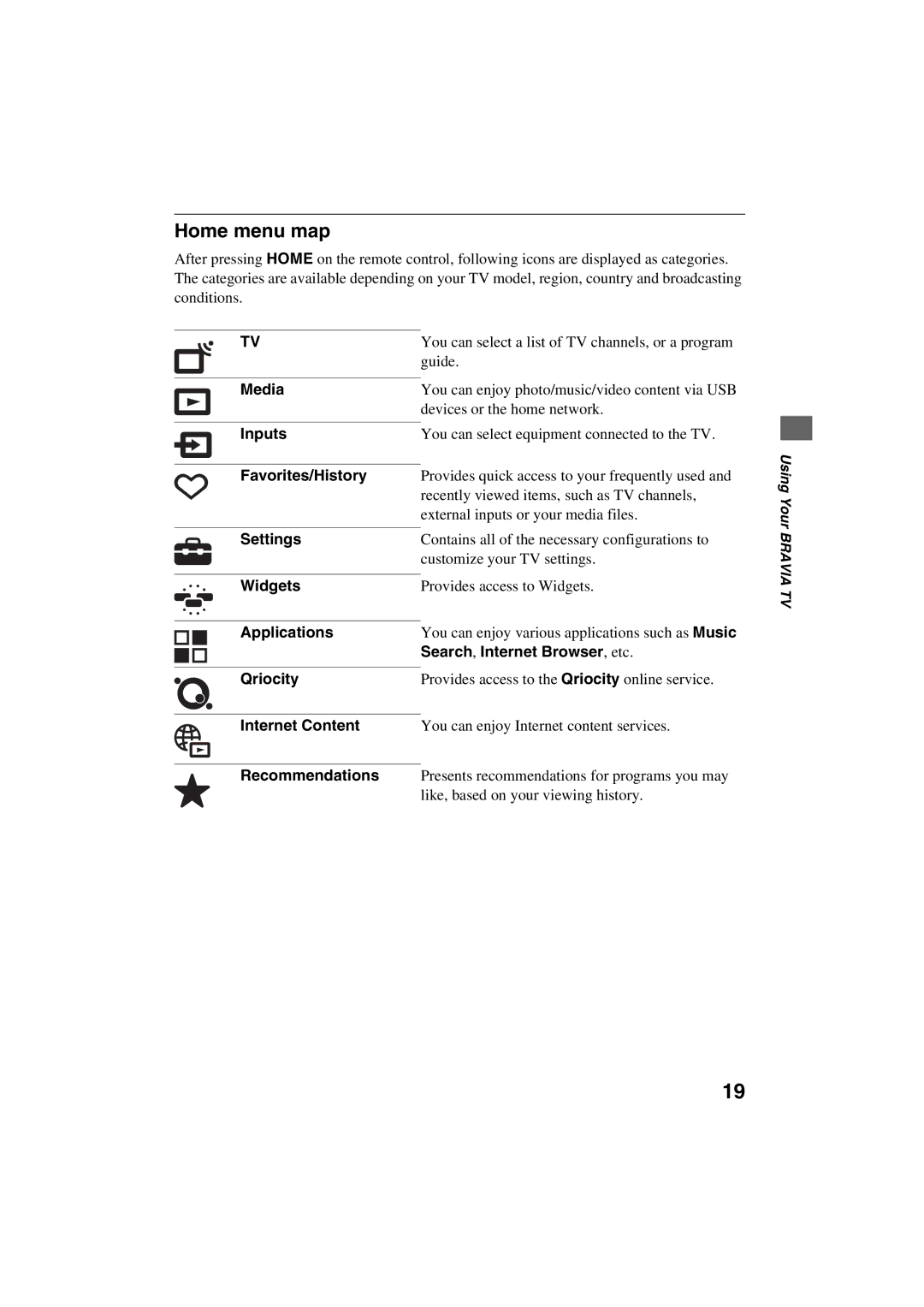 Sony KDL-40EX520, KDL-32EX520, KDL-40EX523, KDL-40EX521, KDL-46EX523, KDL-46EX521 Home menu map, Search, Internet Browser, etc 