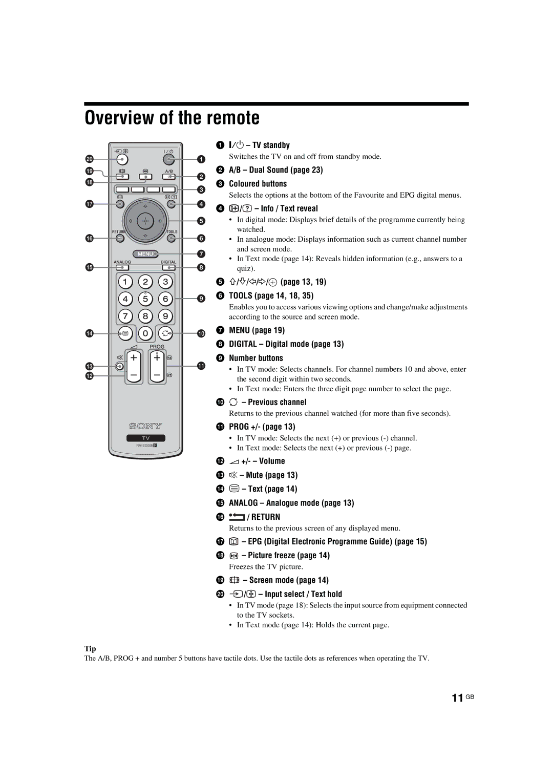 Sony KDL-32S2520, KDL-40S2510, KDL-46S2510, KDL-46S2530, KDL-40S2530, KDL-32S2510, KDL-32S2530 Overview of the remote, 11 GB 