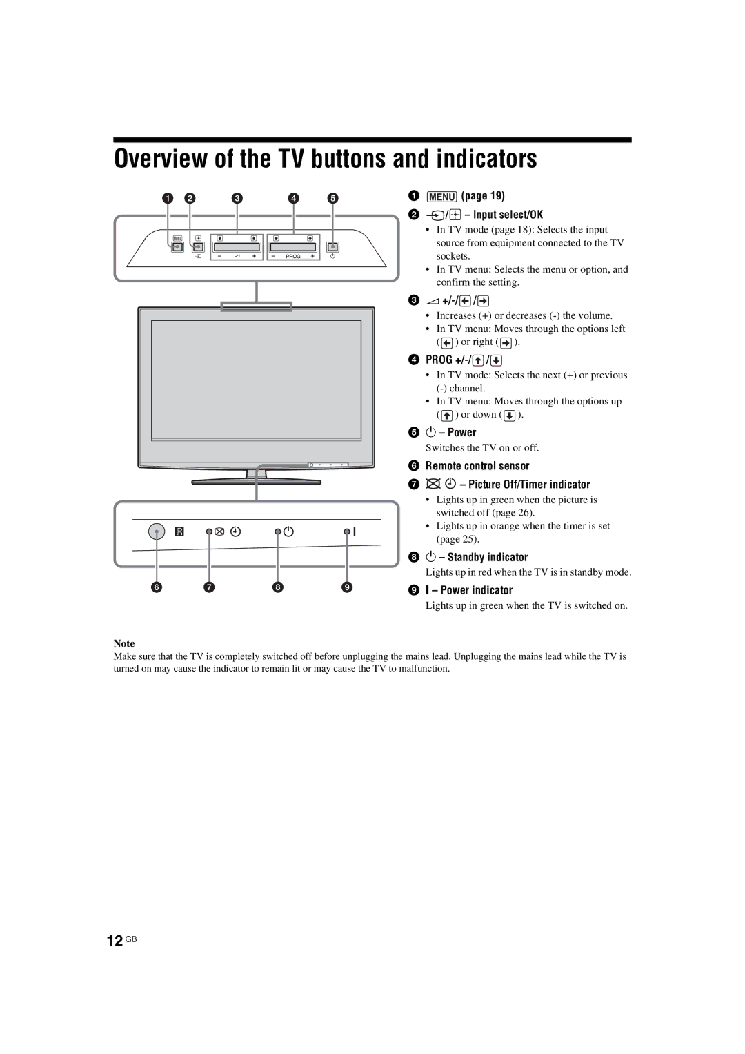 Sony KDL-32S2510, KDL-40S2510, KDL-46S2510, KDL-46S2530, KDL-40S2530 manual Overview of the TV buttons and indicators, 12 GB 