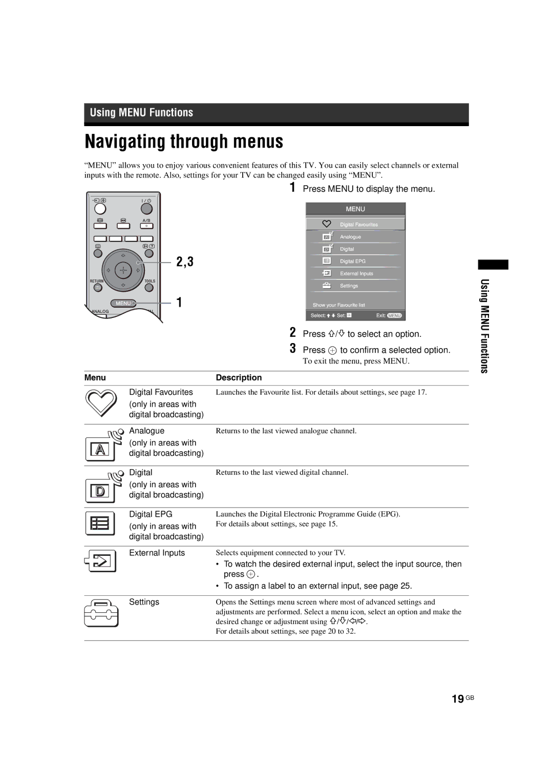 Sony KDL-32S2510, KDL-40S2510, KDL-46S2510 manual Navigating through menus, 19 GB, Using Menu Functions, Menu Description 