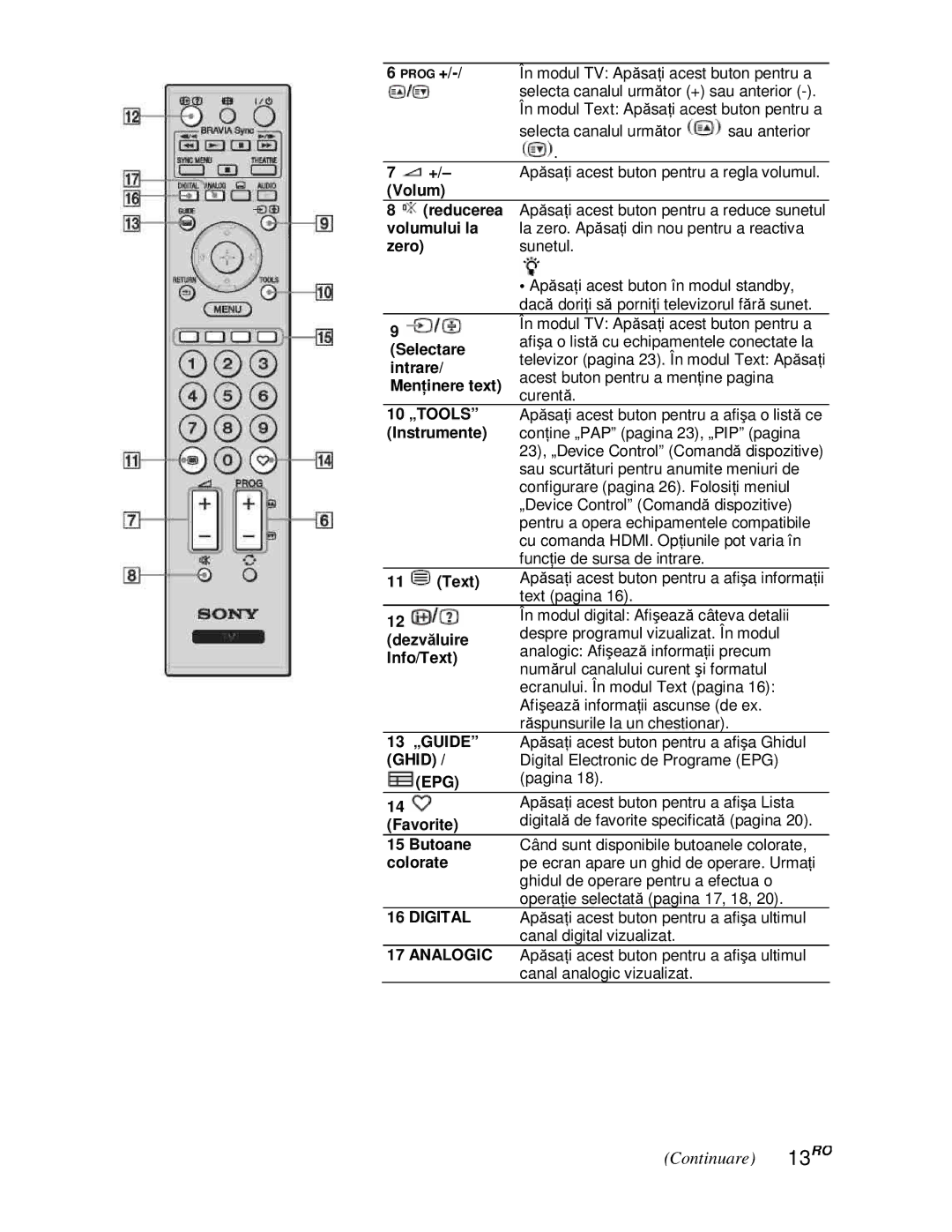 Sony KDL-52V4000/52V42xx, KDL-40V4000/40V42xx, KDL-46V4000/46V42xx, KDL-40S40xx/40U40xx manual Continuare 13RO 